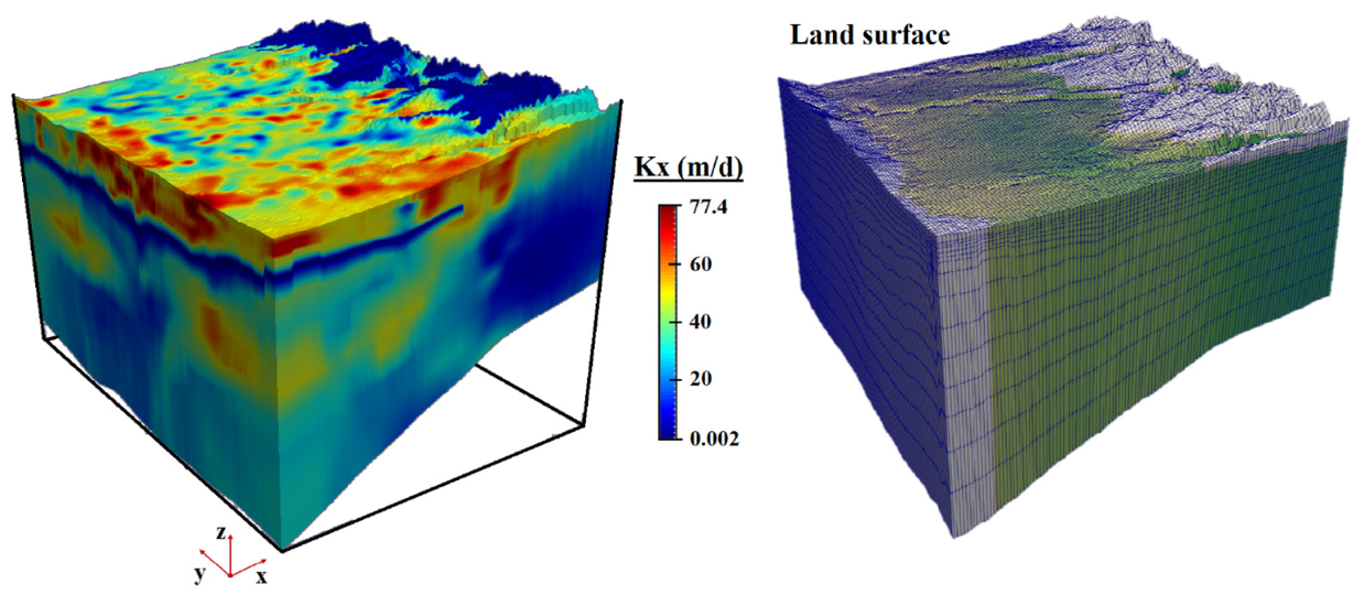 Hydrology 12 00042 g004