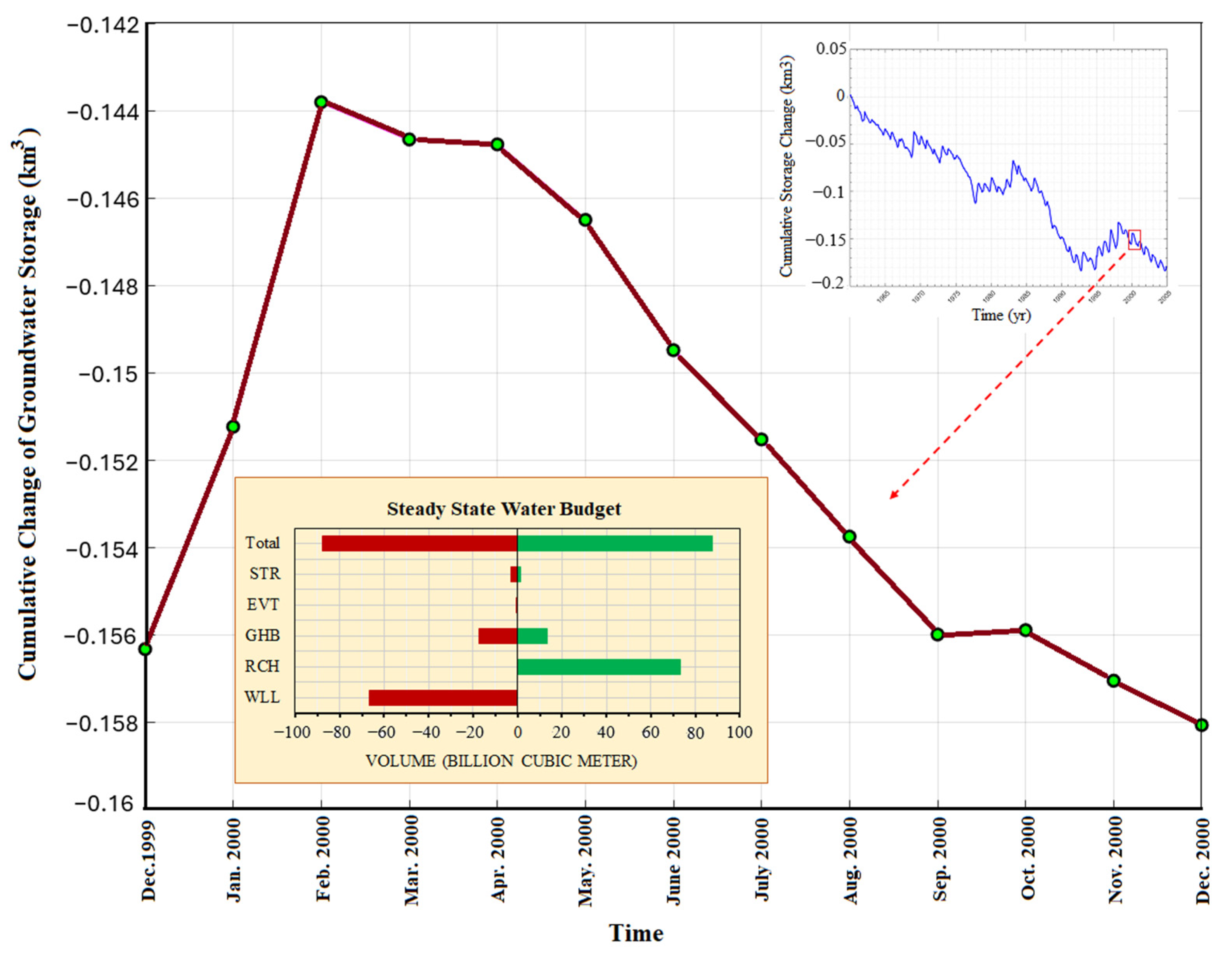 Hydrology 12 00042 g005