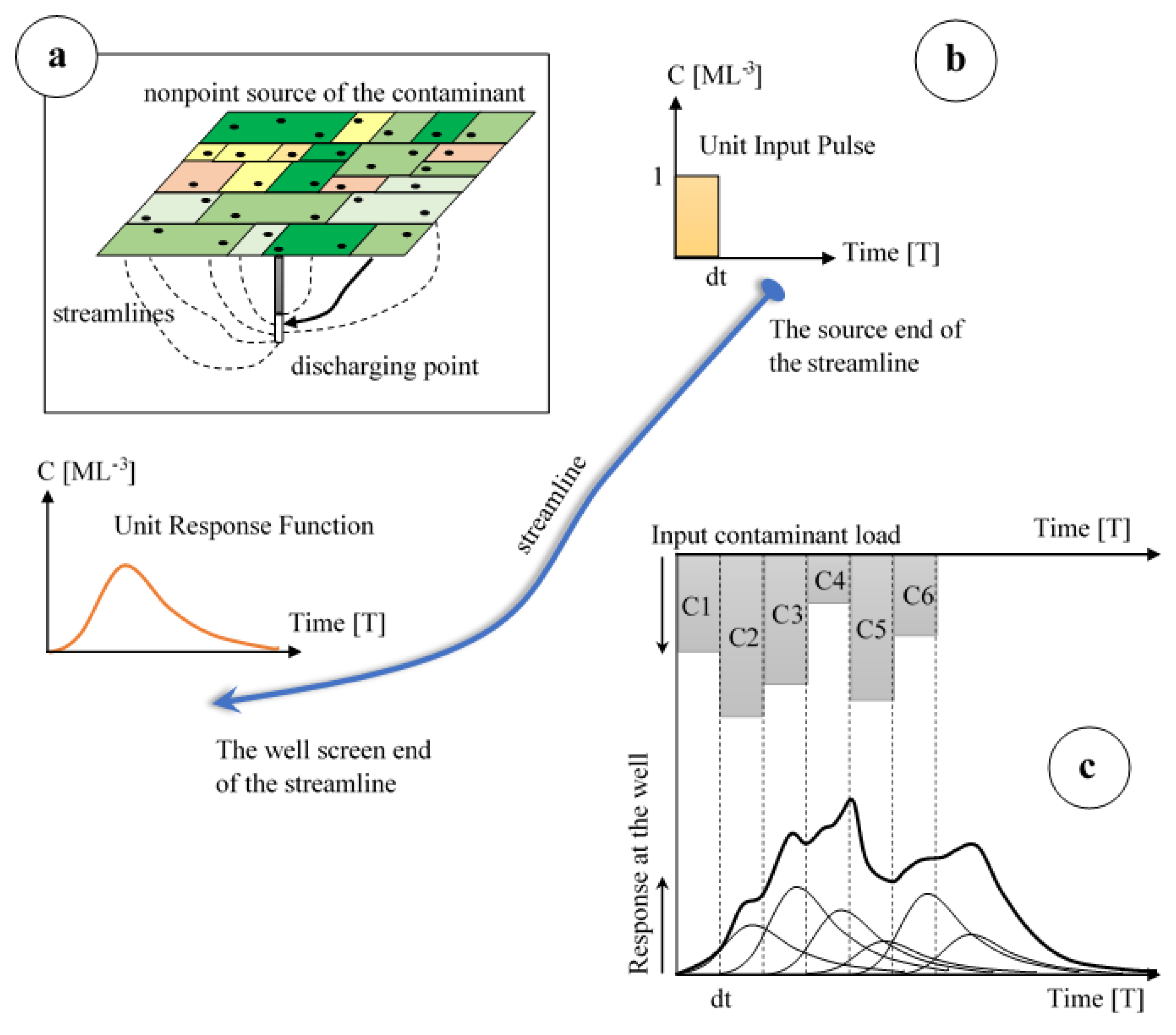 Hydrology 12 00042 g006