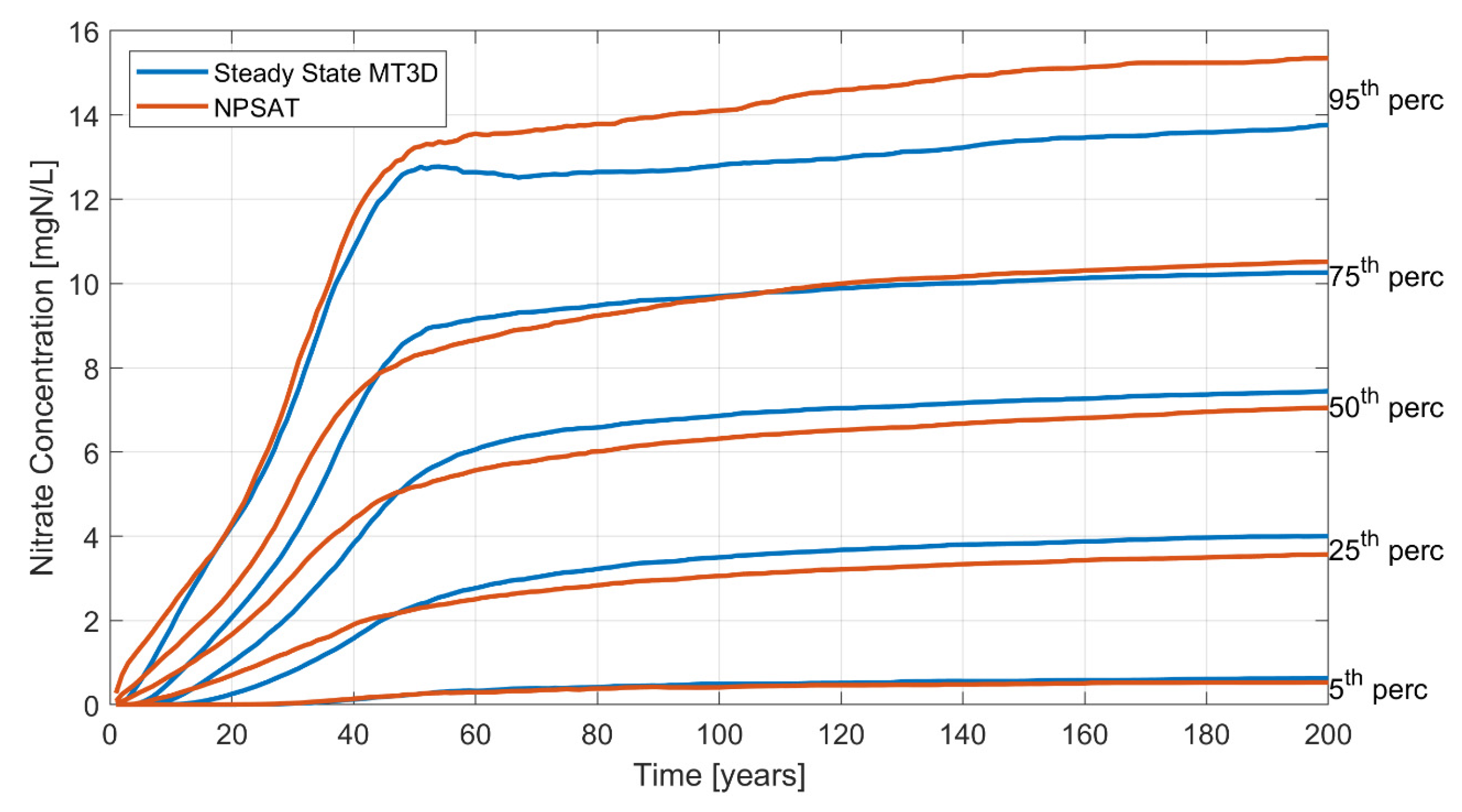 Hydrology 12 00042 g007