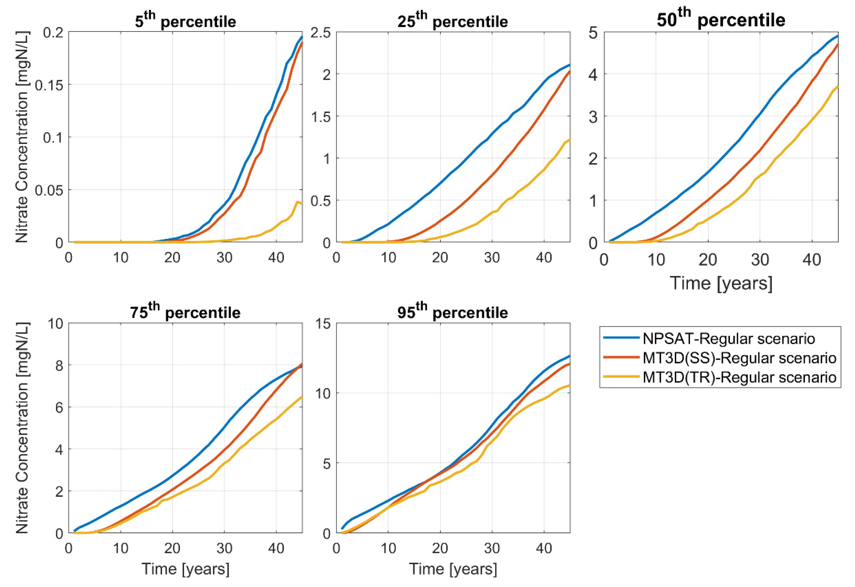 Hydrology 12 00042 g008
