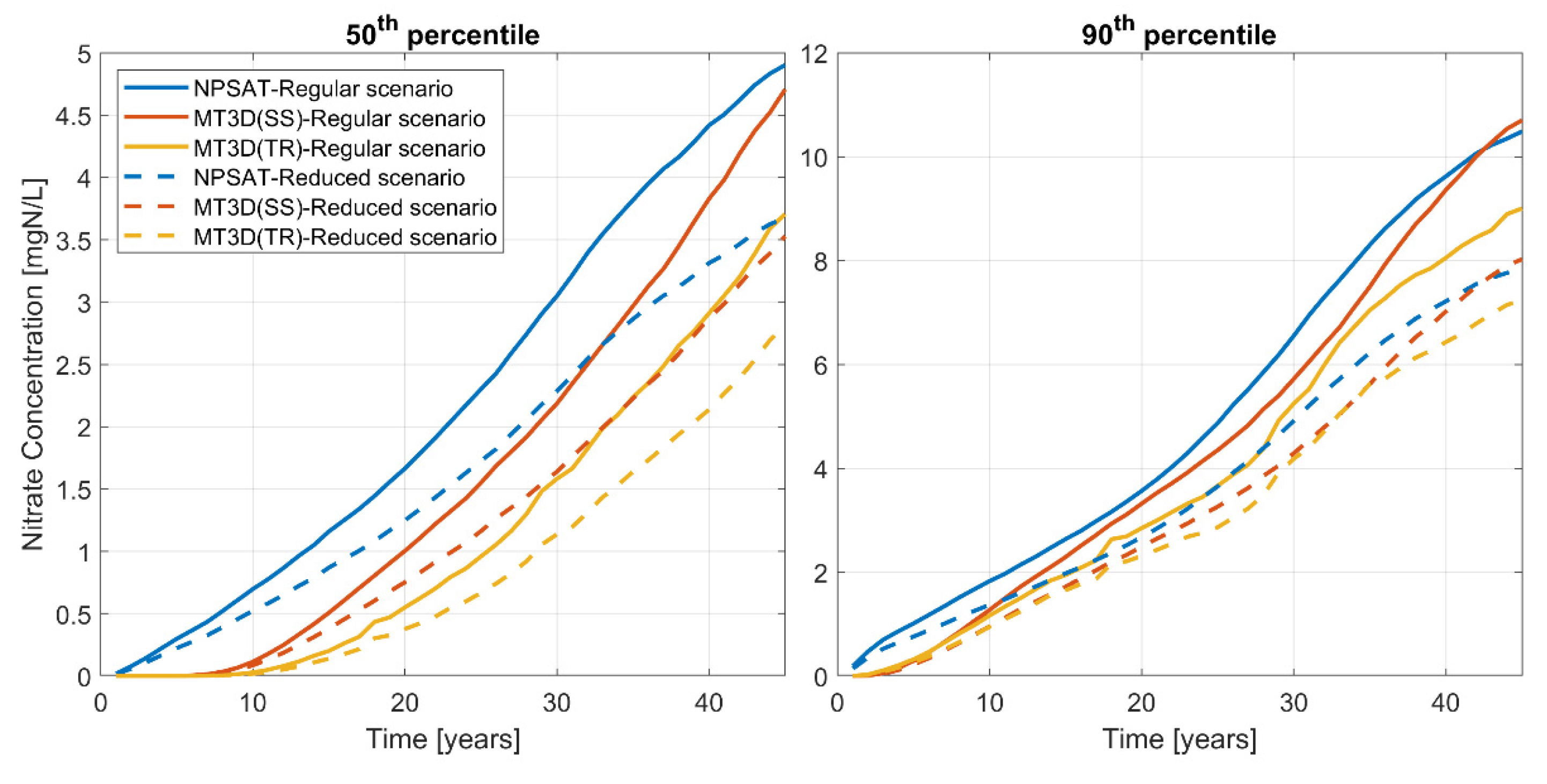 Hydrology 12 00042 g009
