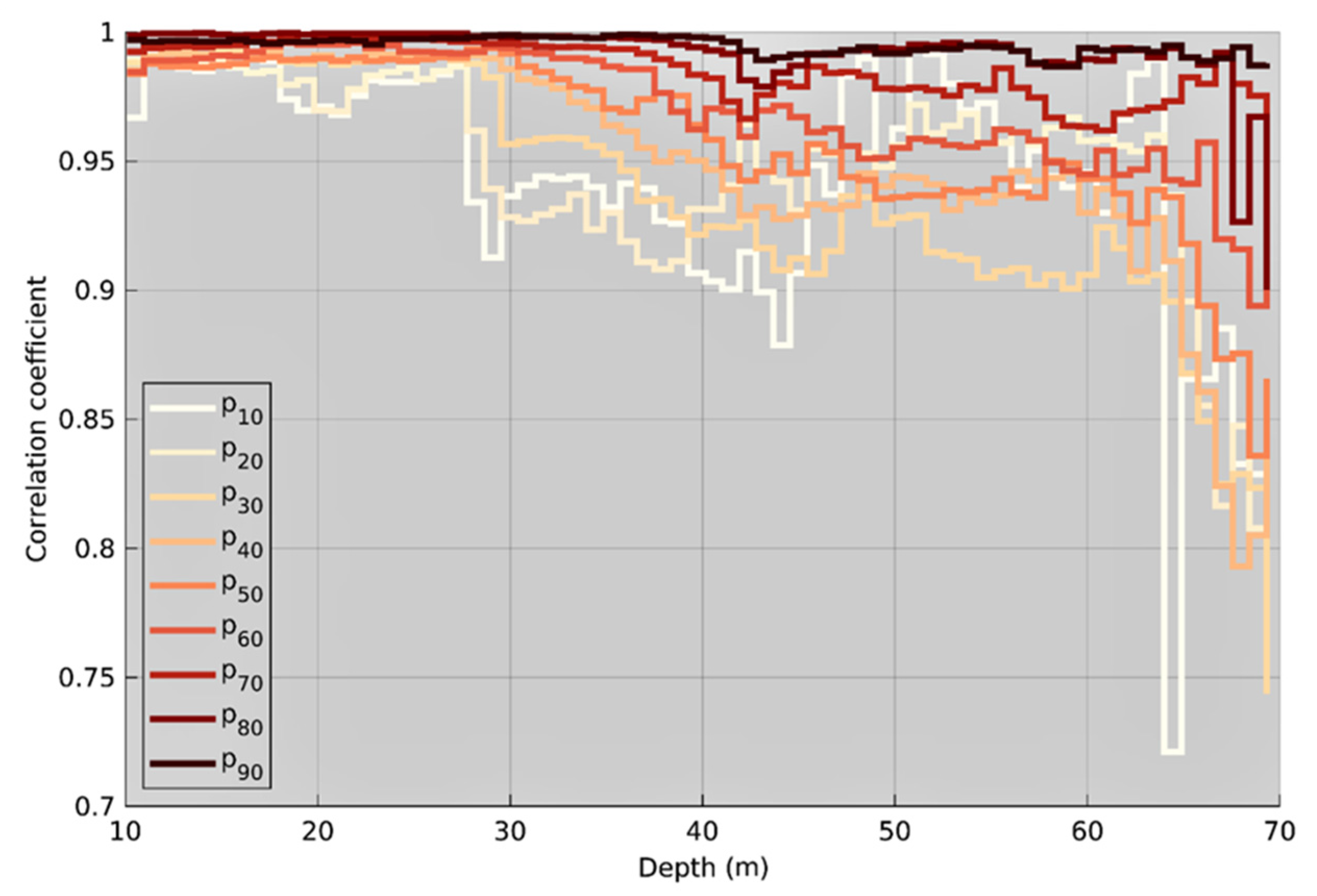 Hydrology 12 00042 g010