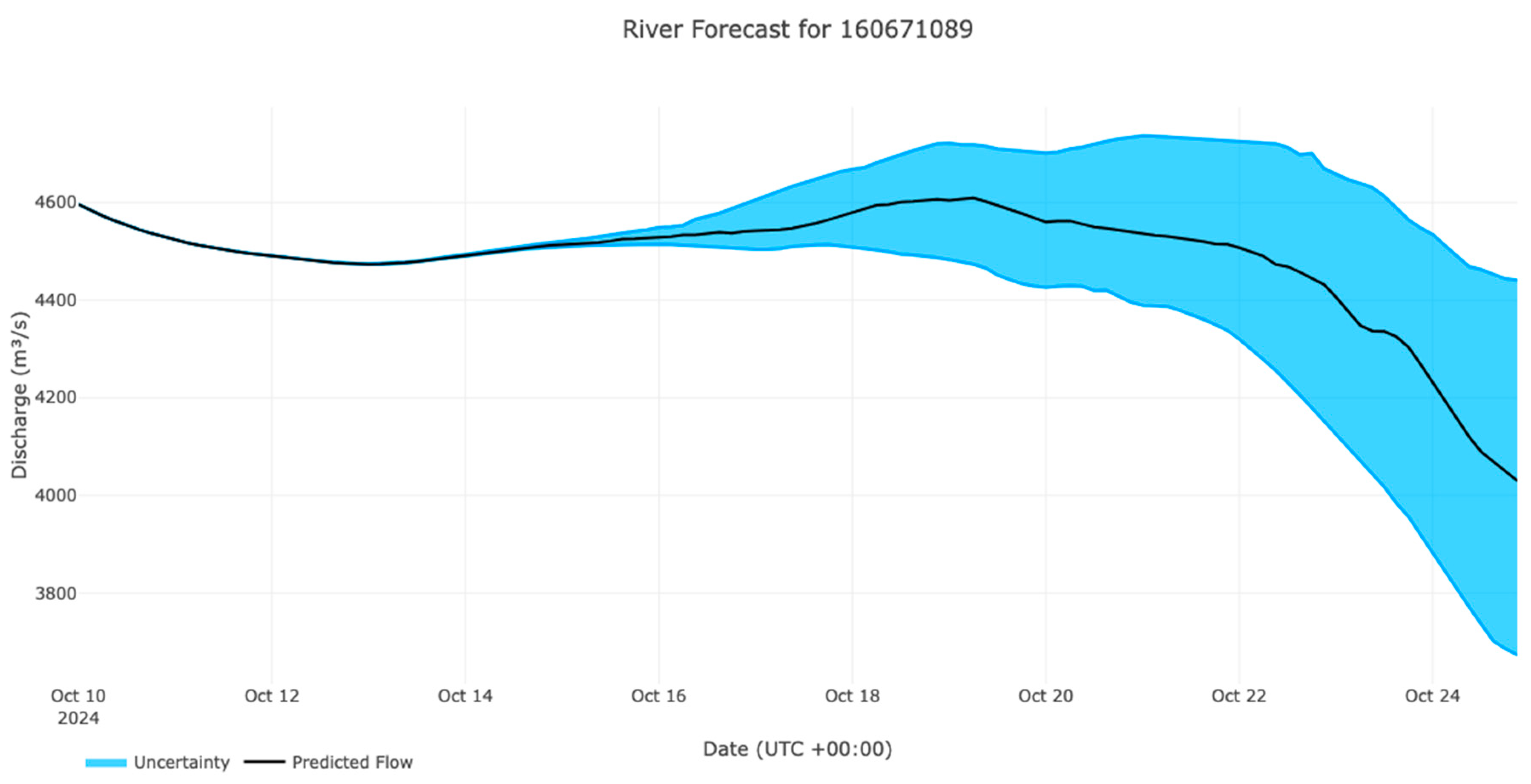 Hydrology 12 00043 g001