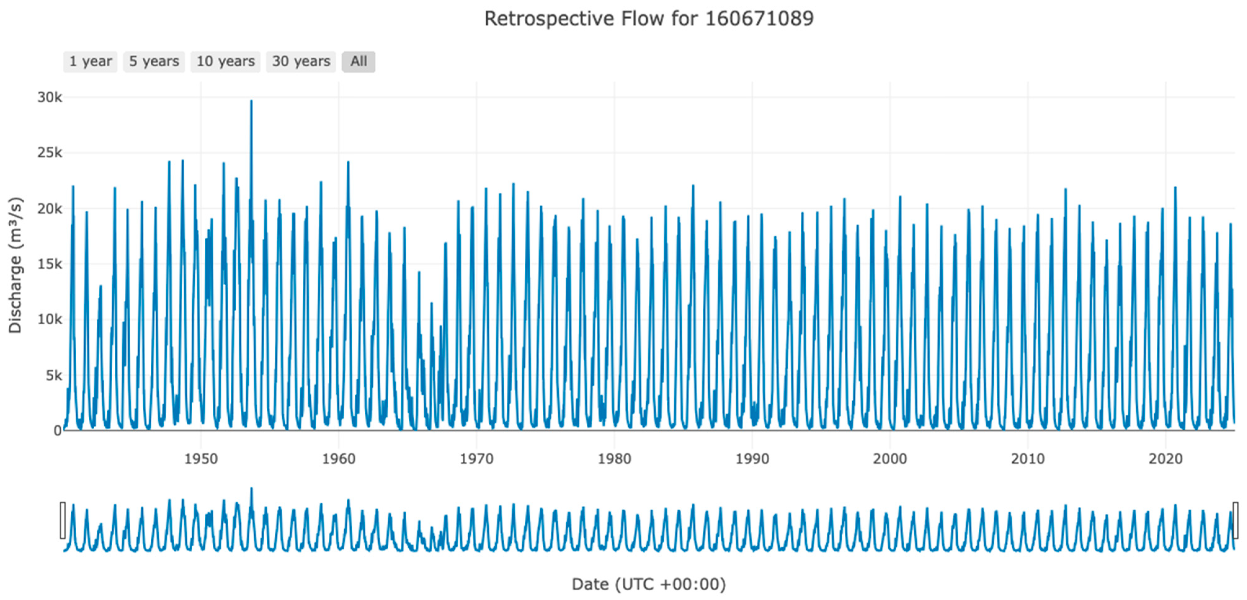 Hydrology 12 00043 g002