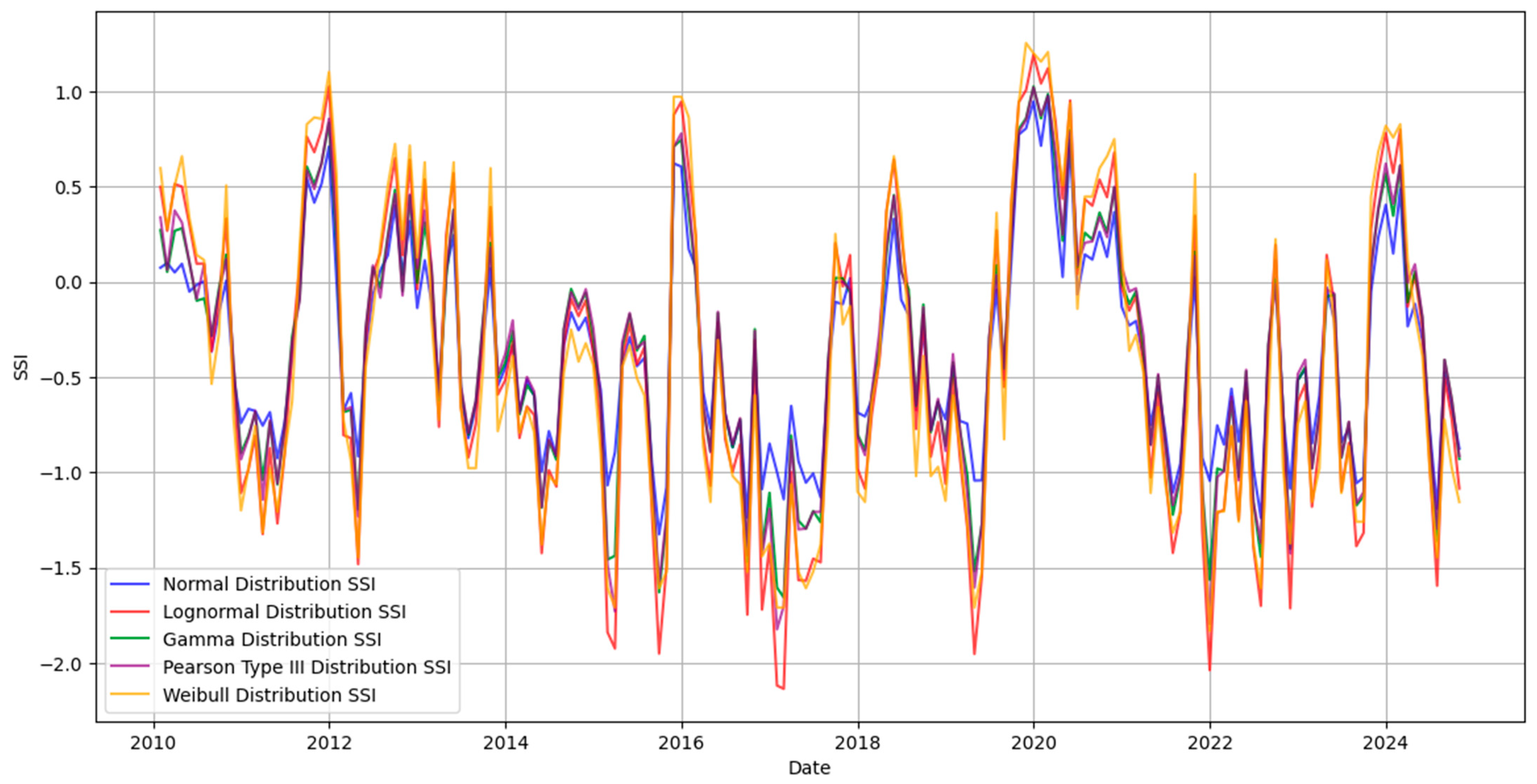 Hydrology 12 00043 g004