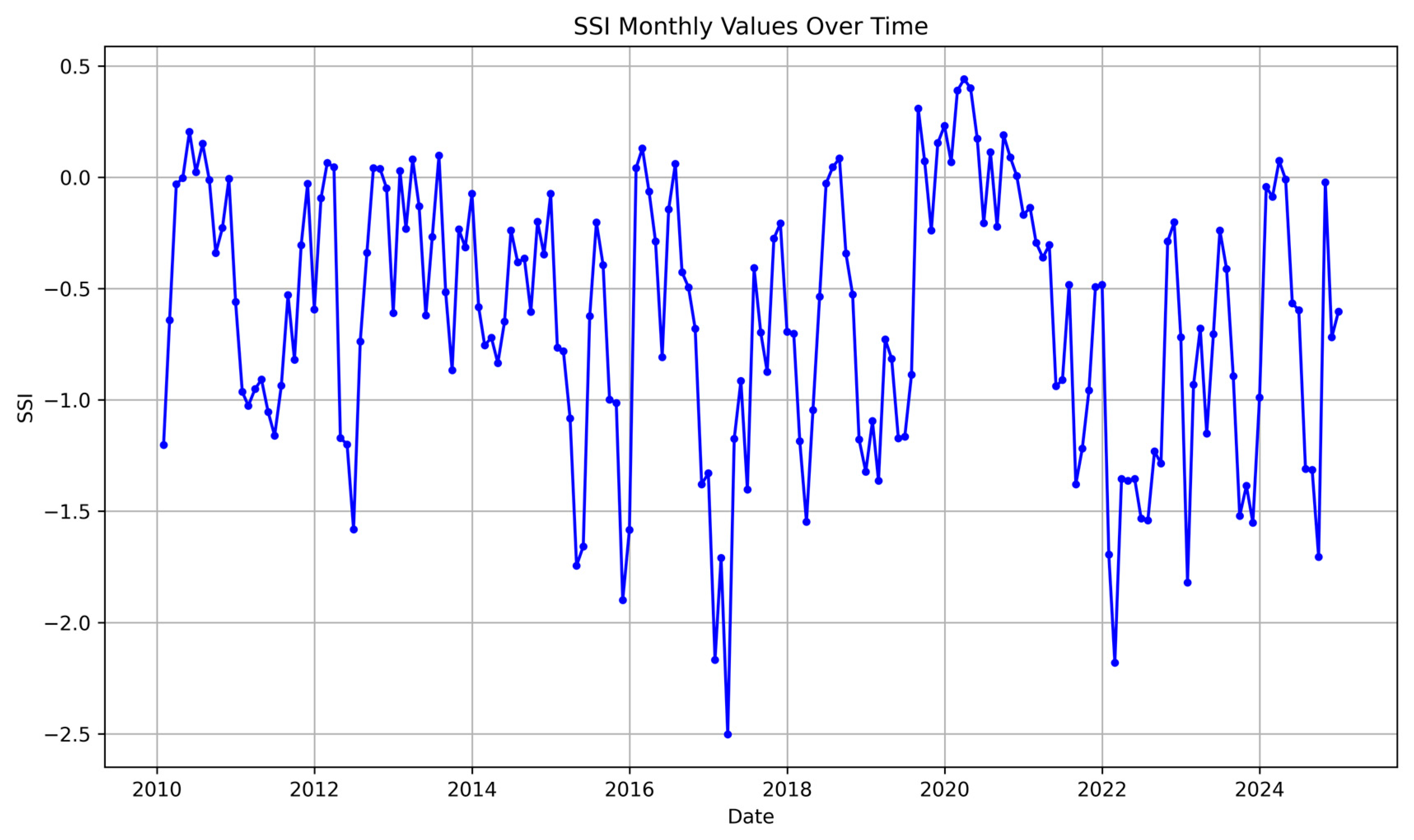 Hydrology 12 00043 g006