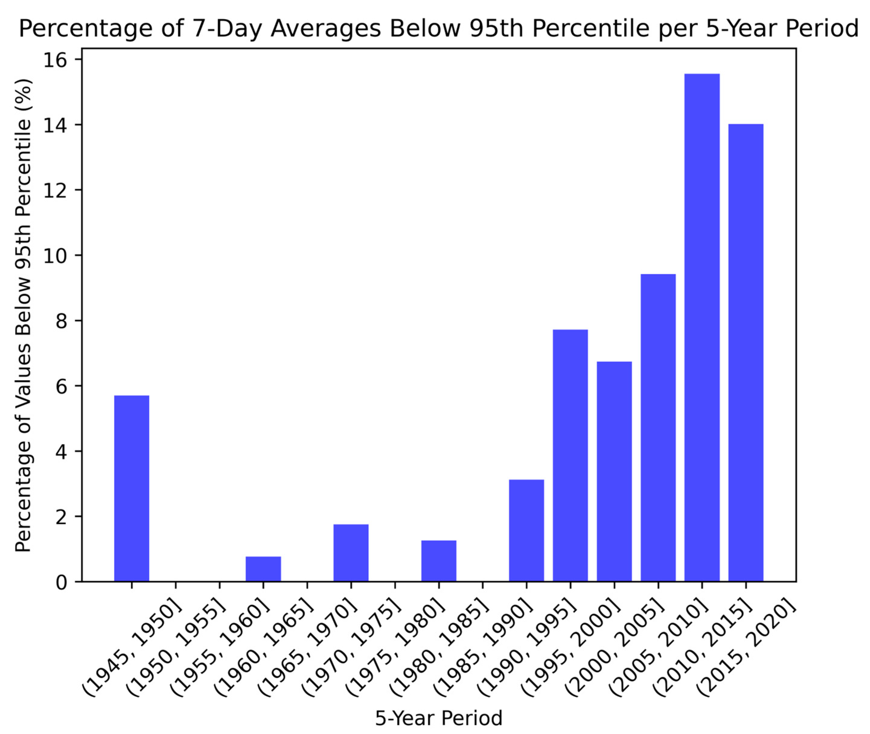 Hydrology 12 00043 g008