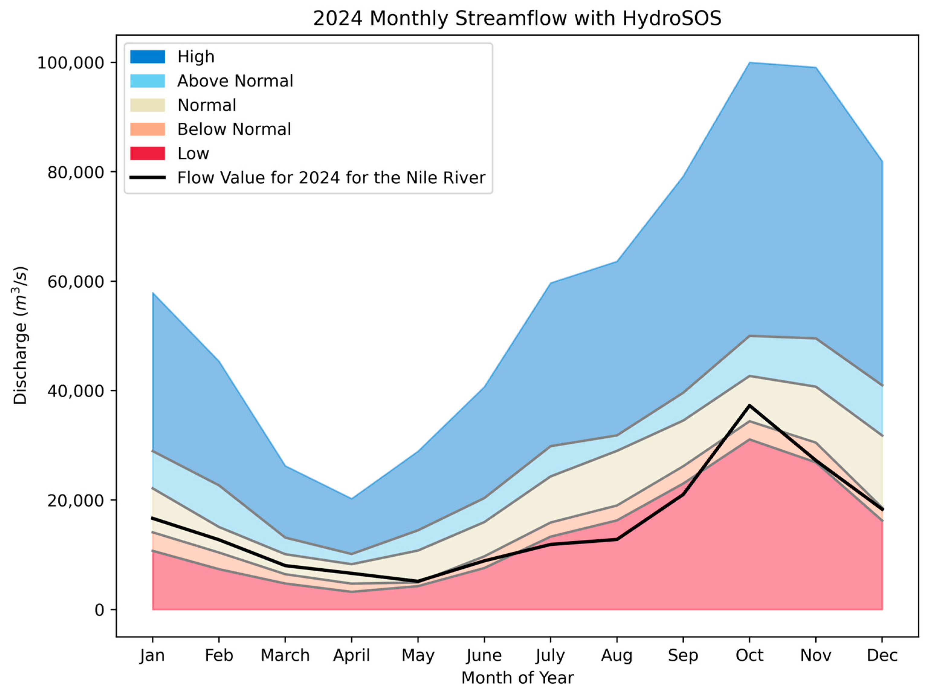 Hydrology 12 00043 g009