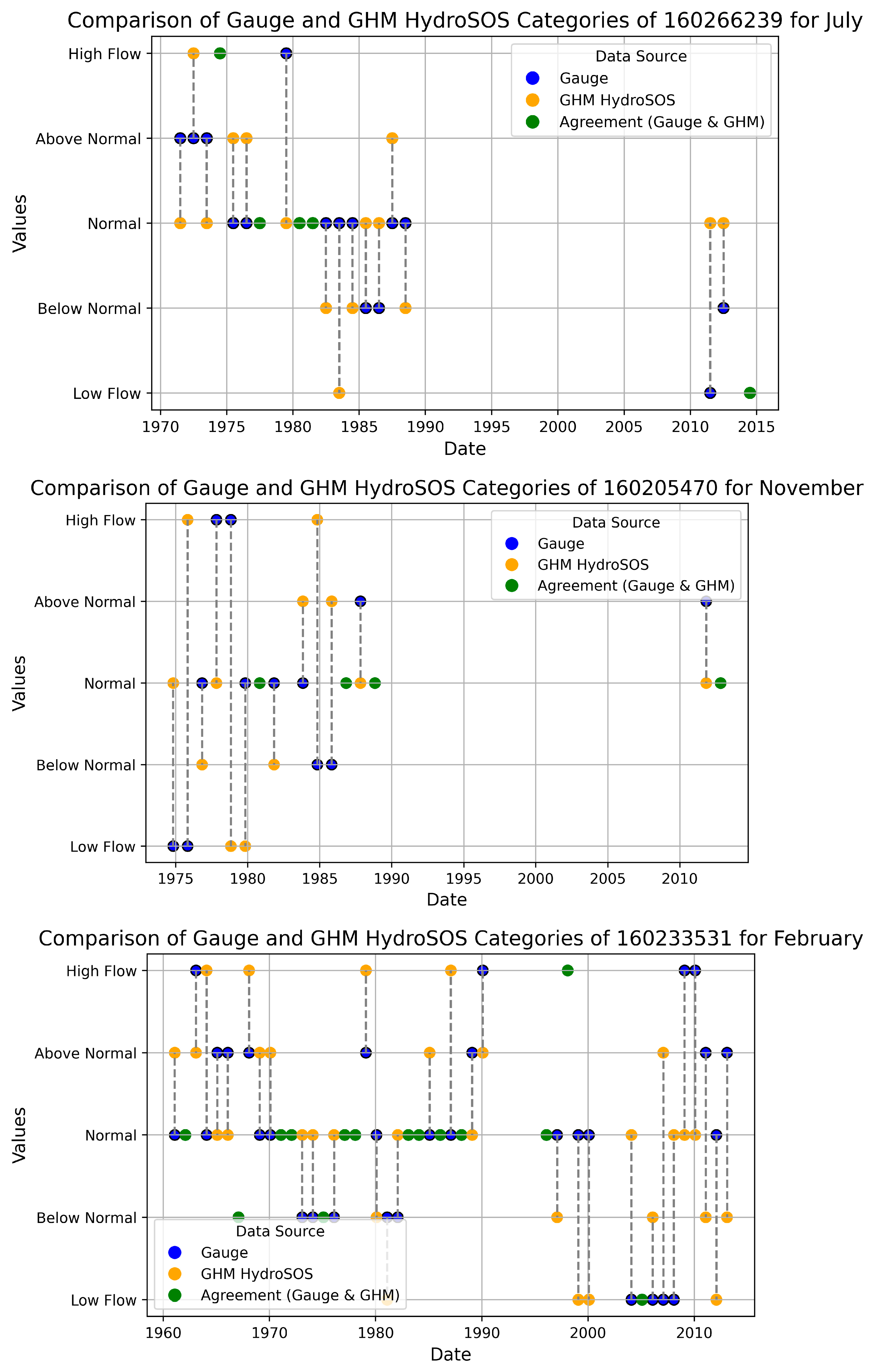 Hydrology 12 00043 g011
