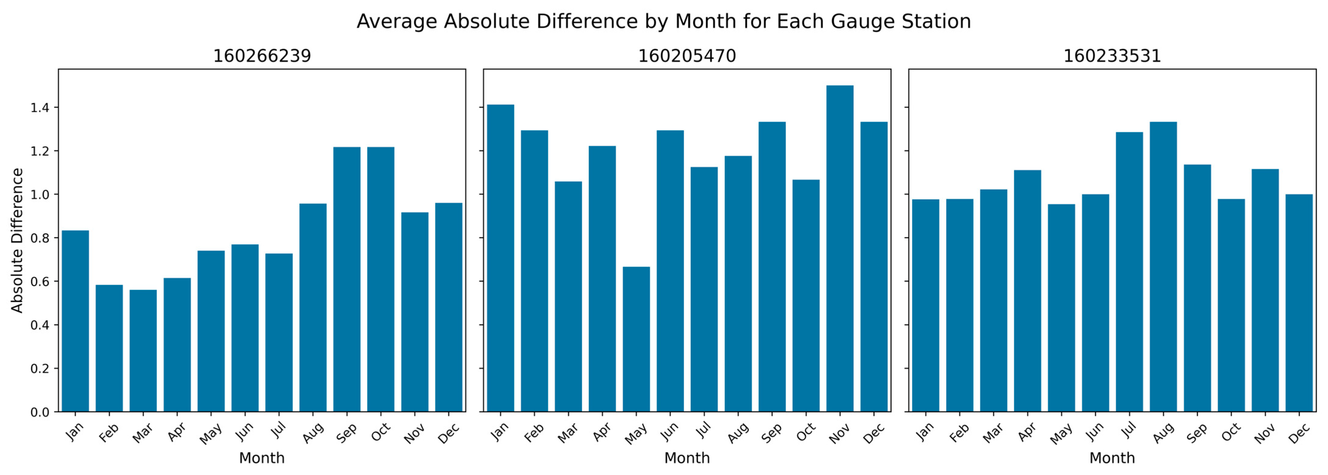 Hydrology 12 00043 g012