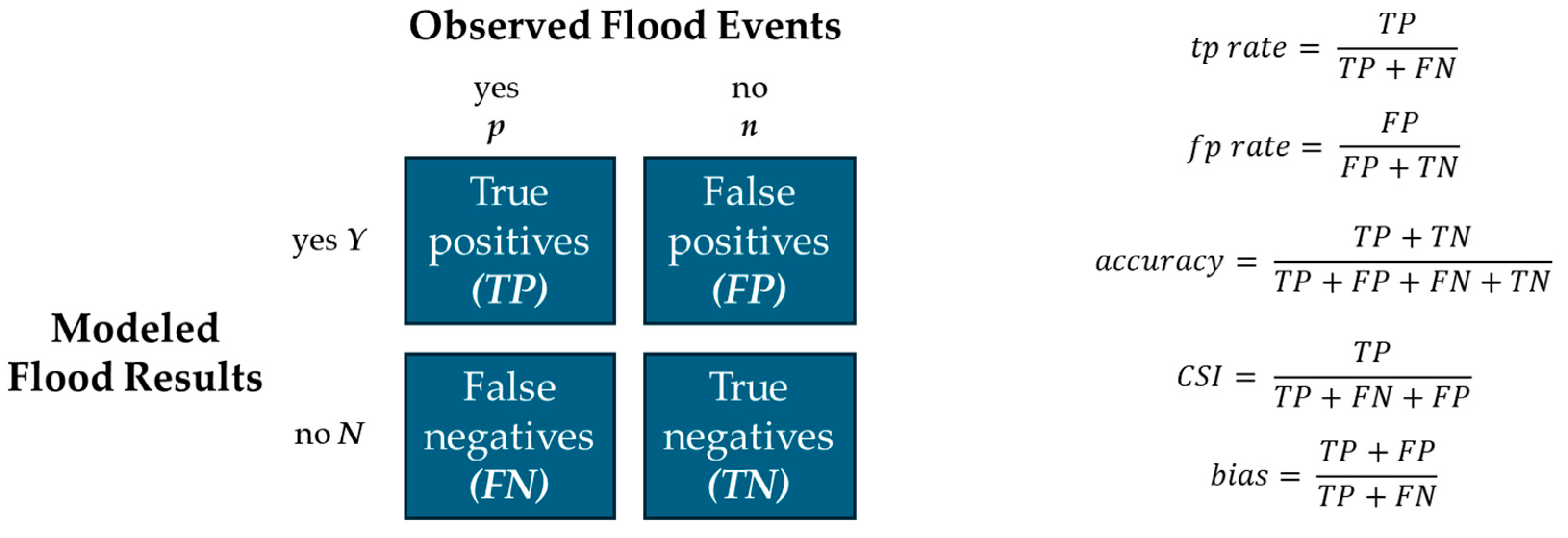 Hydrology 12 00044 g002