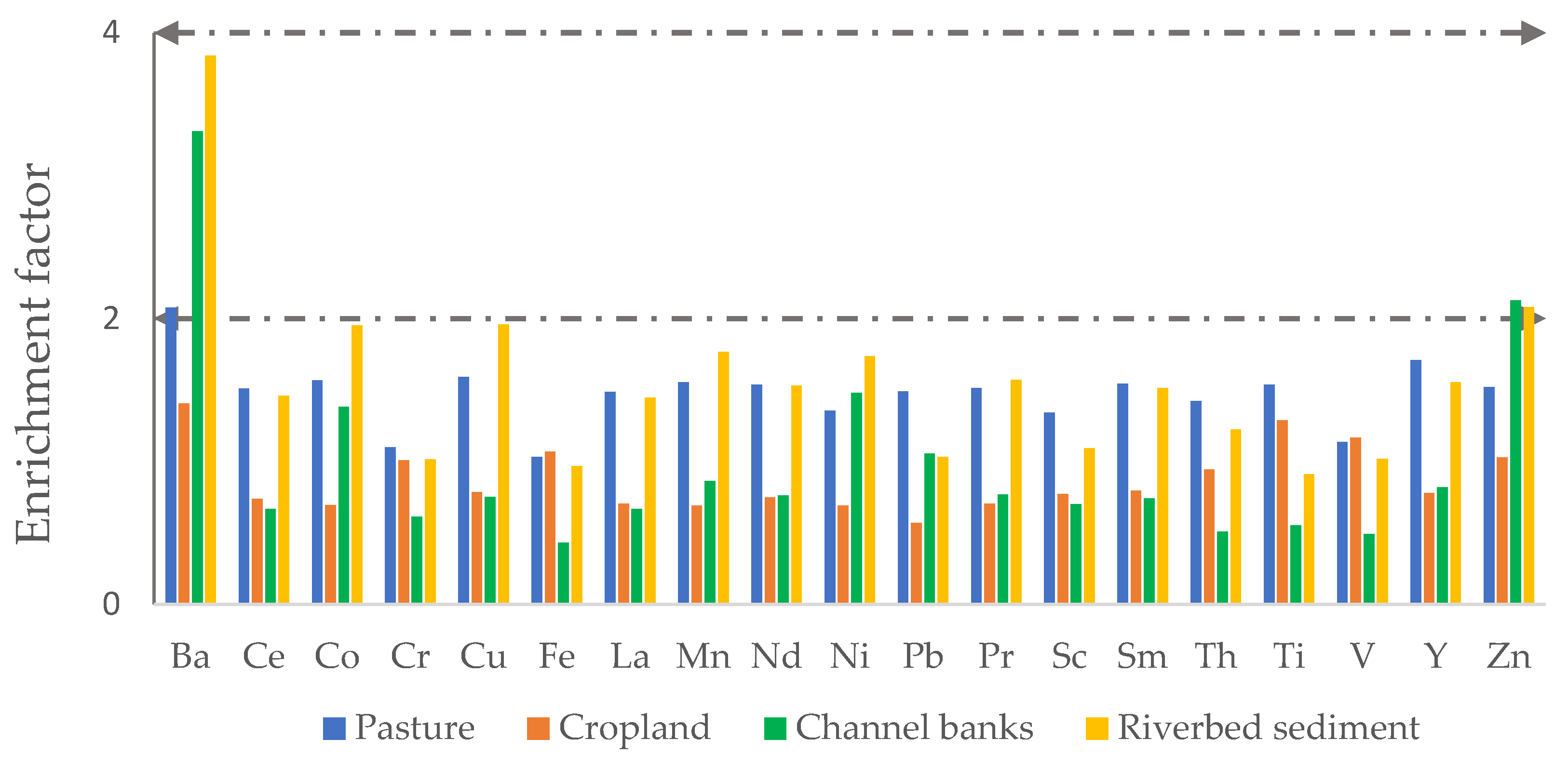 Hydrology 12 00045 g004