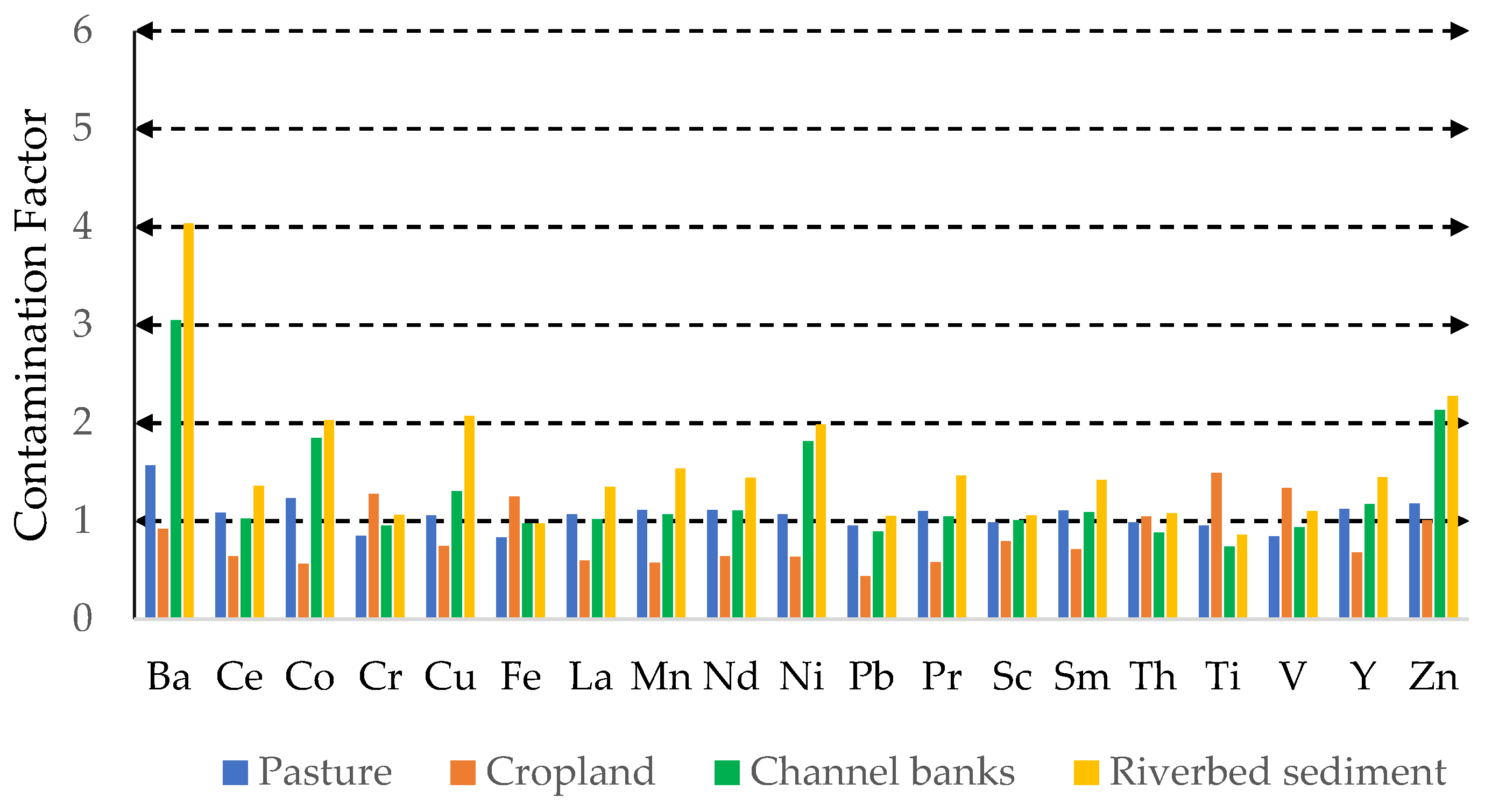 Hydrology 12 00045 g005