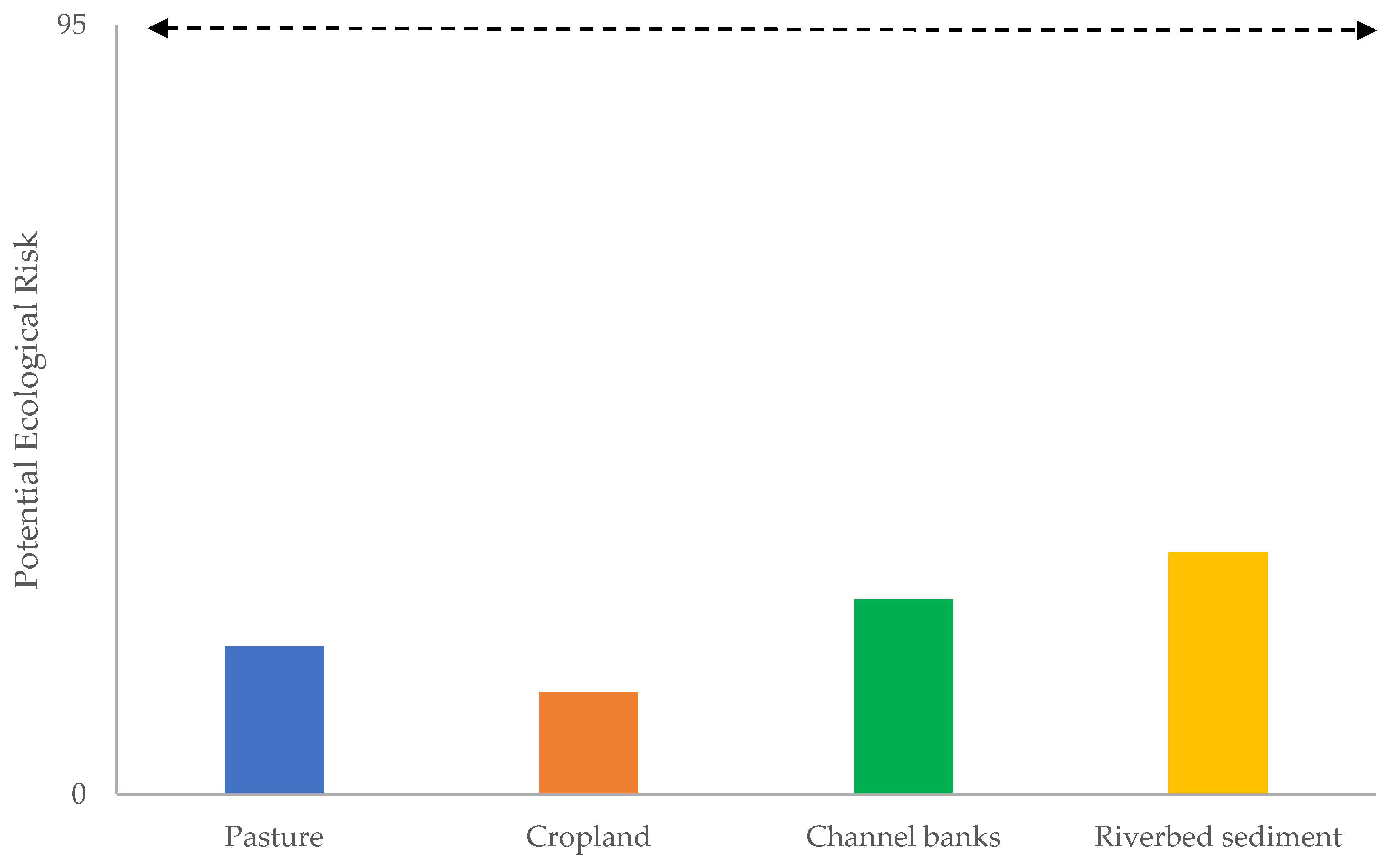 Hydrology 12 00045 g007