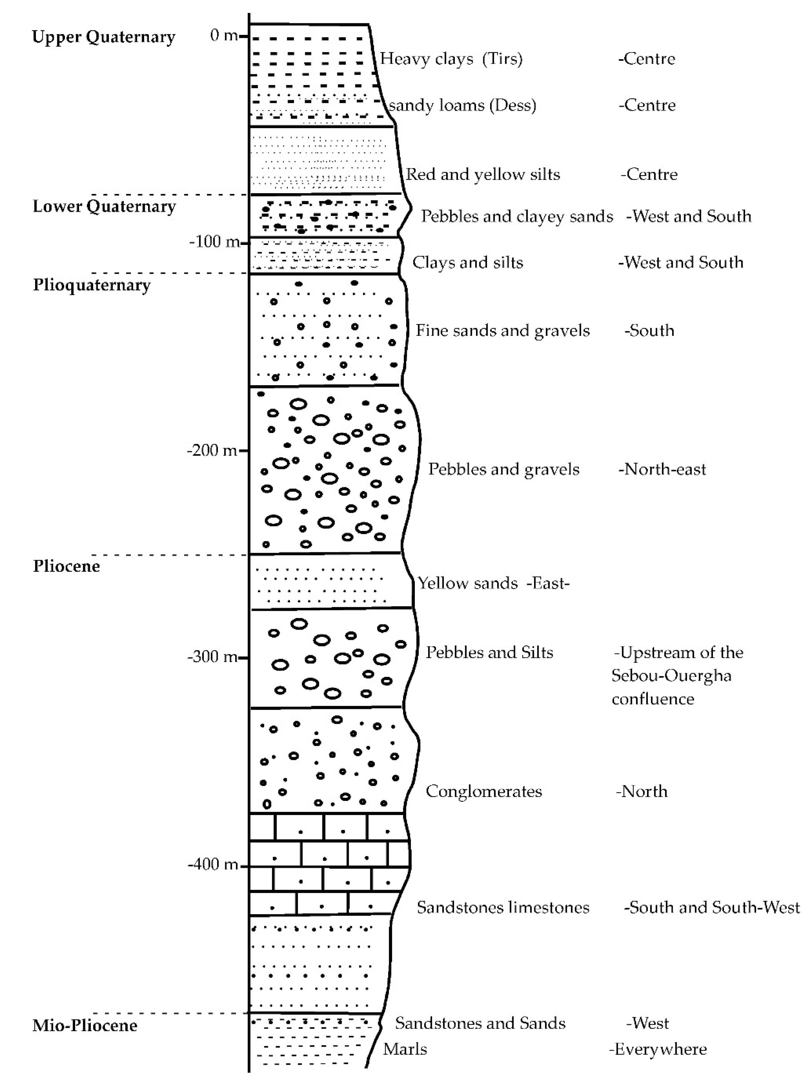 Hydrology 12 00046 g002