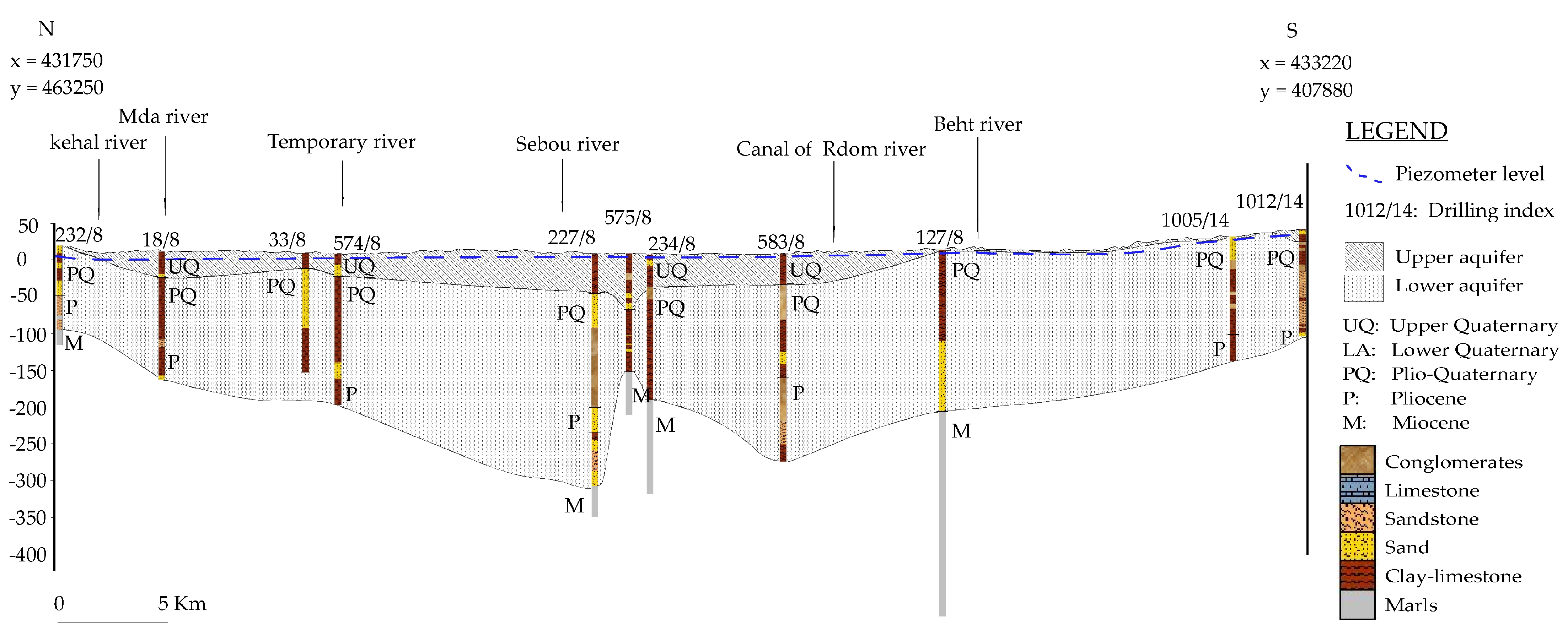 Hydrology 12 00046 g003