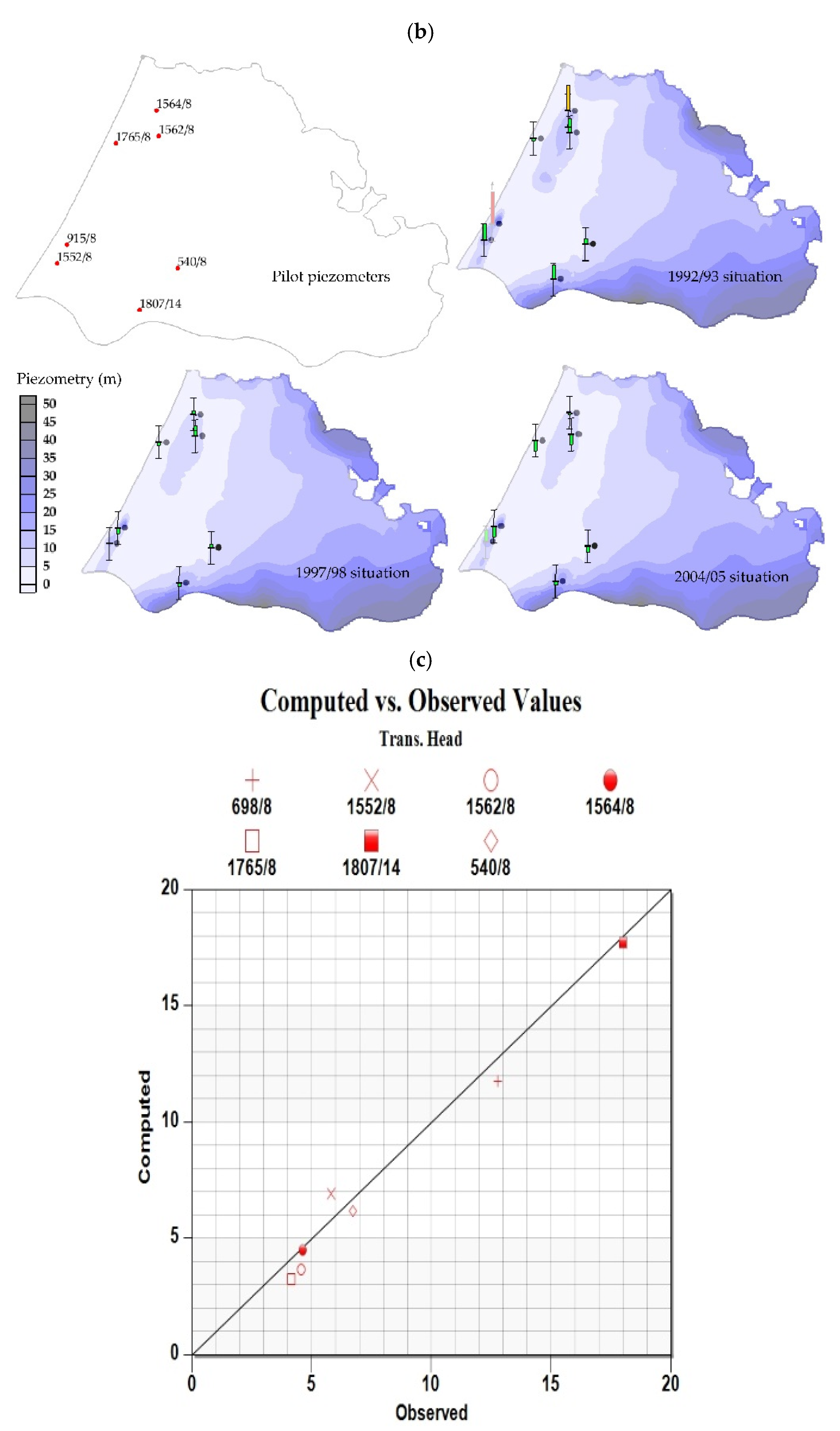 Hydrology 12 00046 g011b
