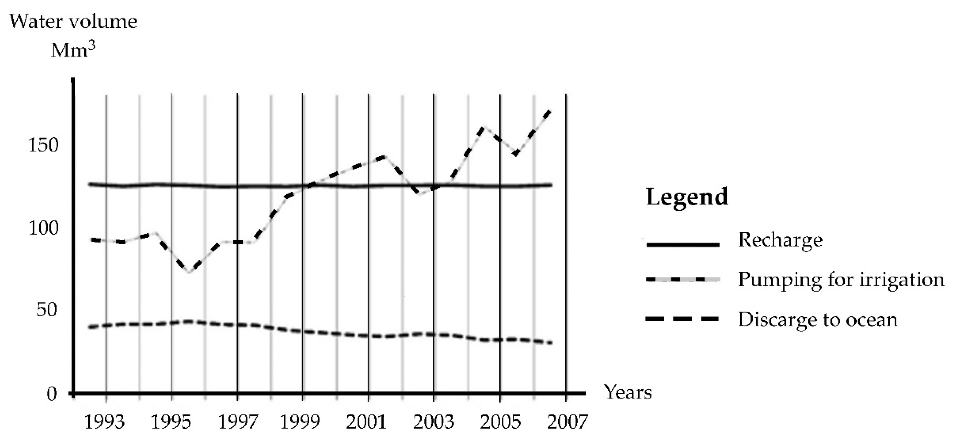 Hydrology 12 00046 g013