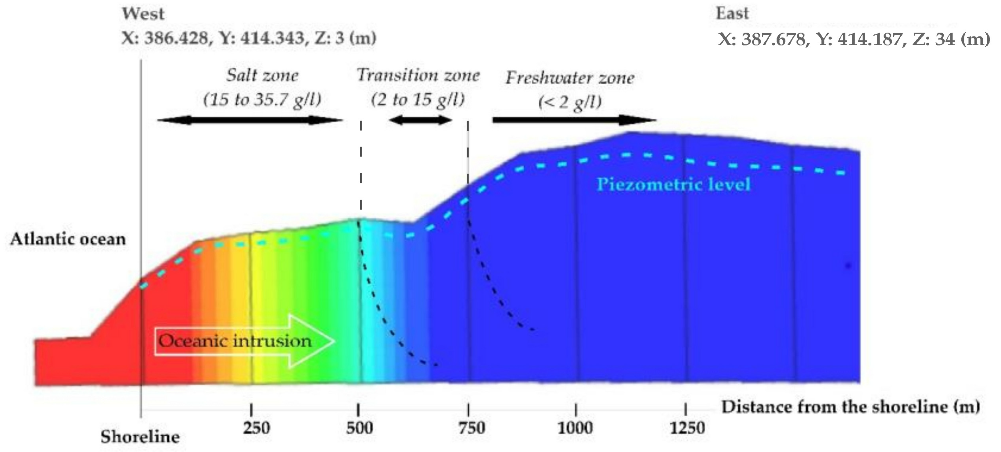 Hydrology 12 00046 g016