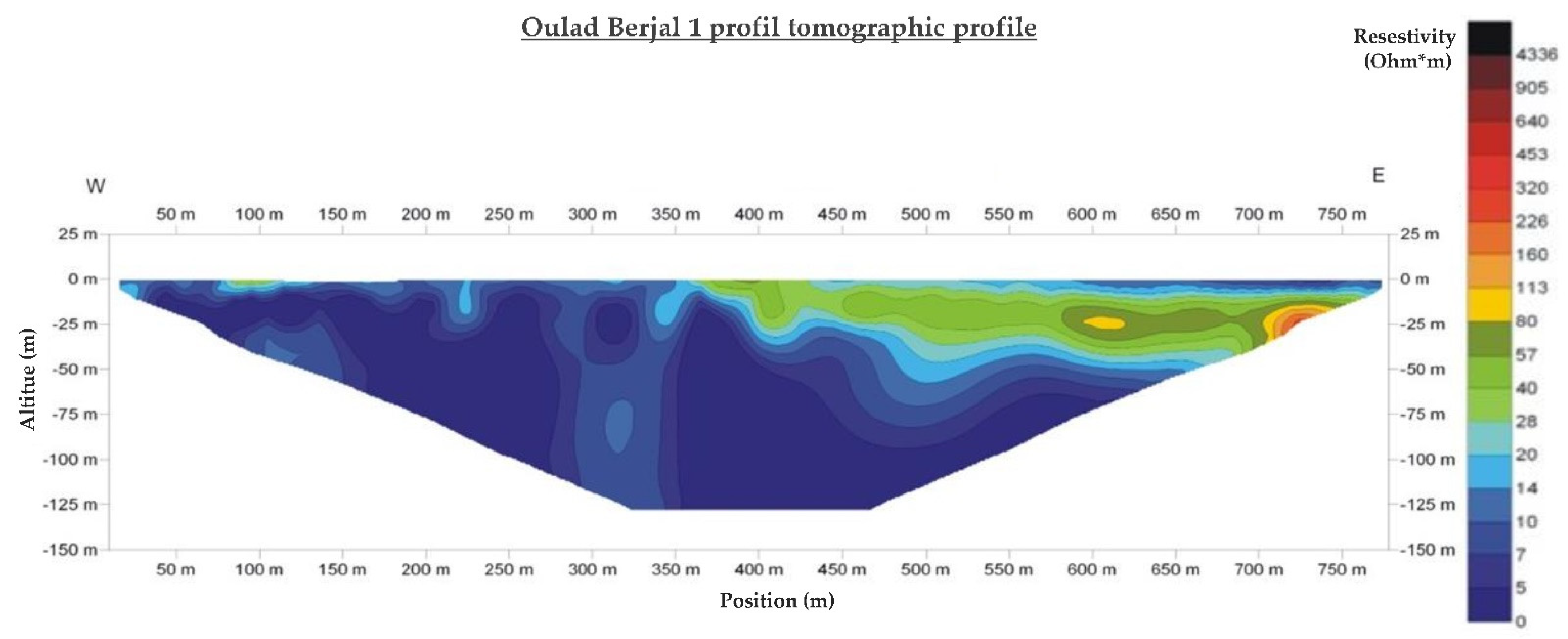 Hydrology 12 00046 g017