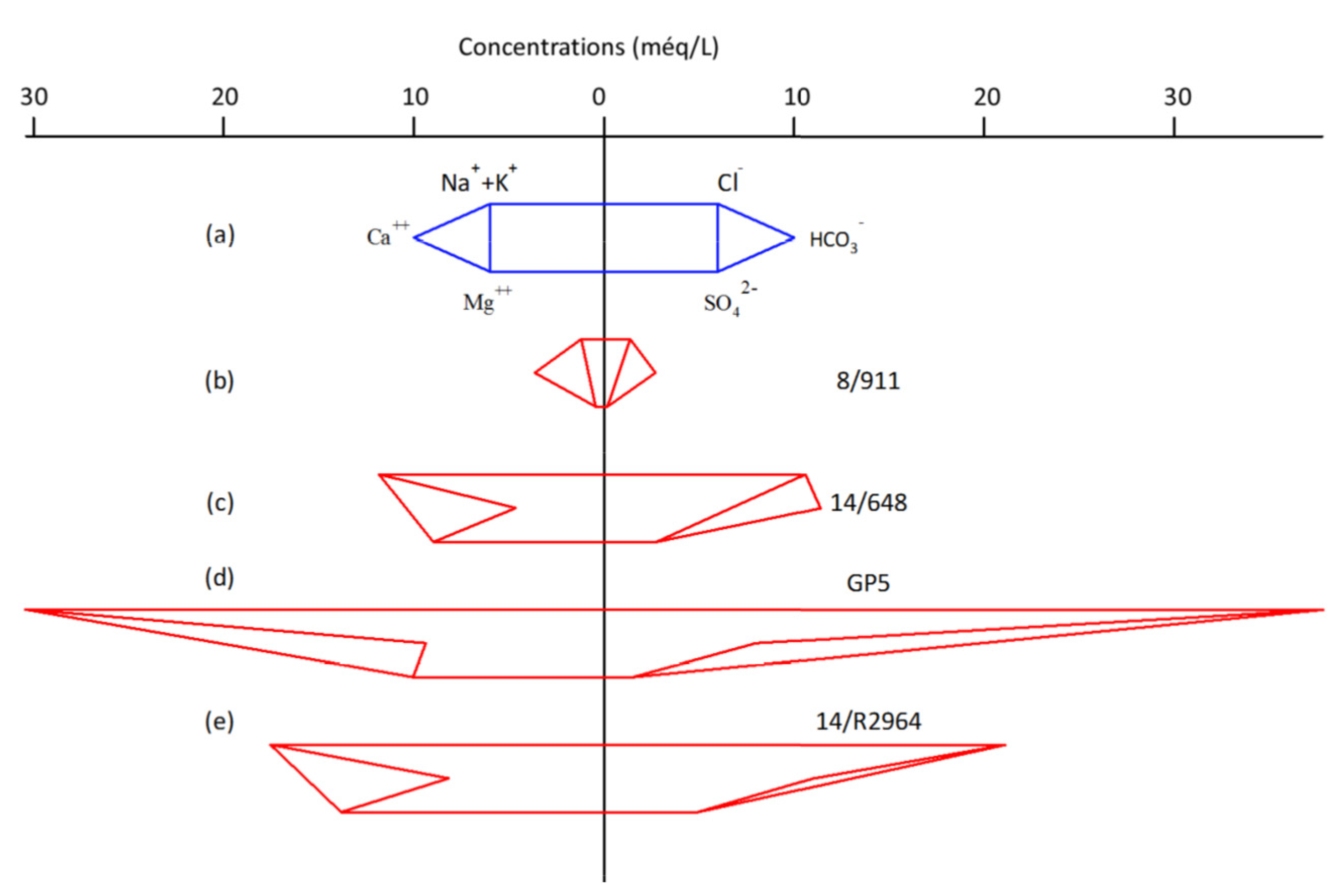Hydrology 12 00046 g018