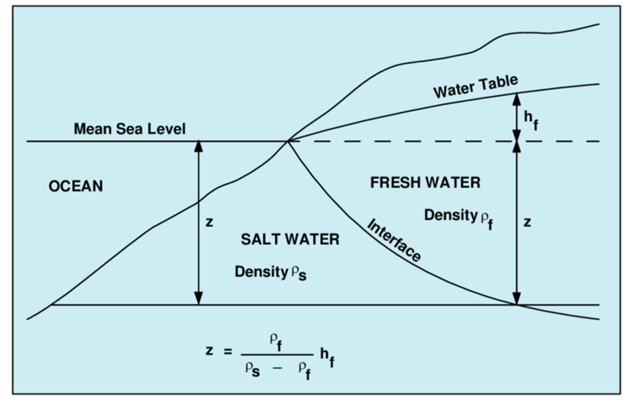 Hydrology 12 00046 g019