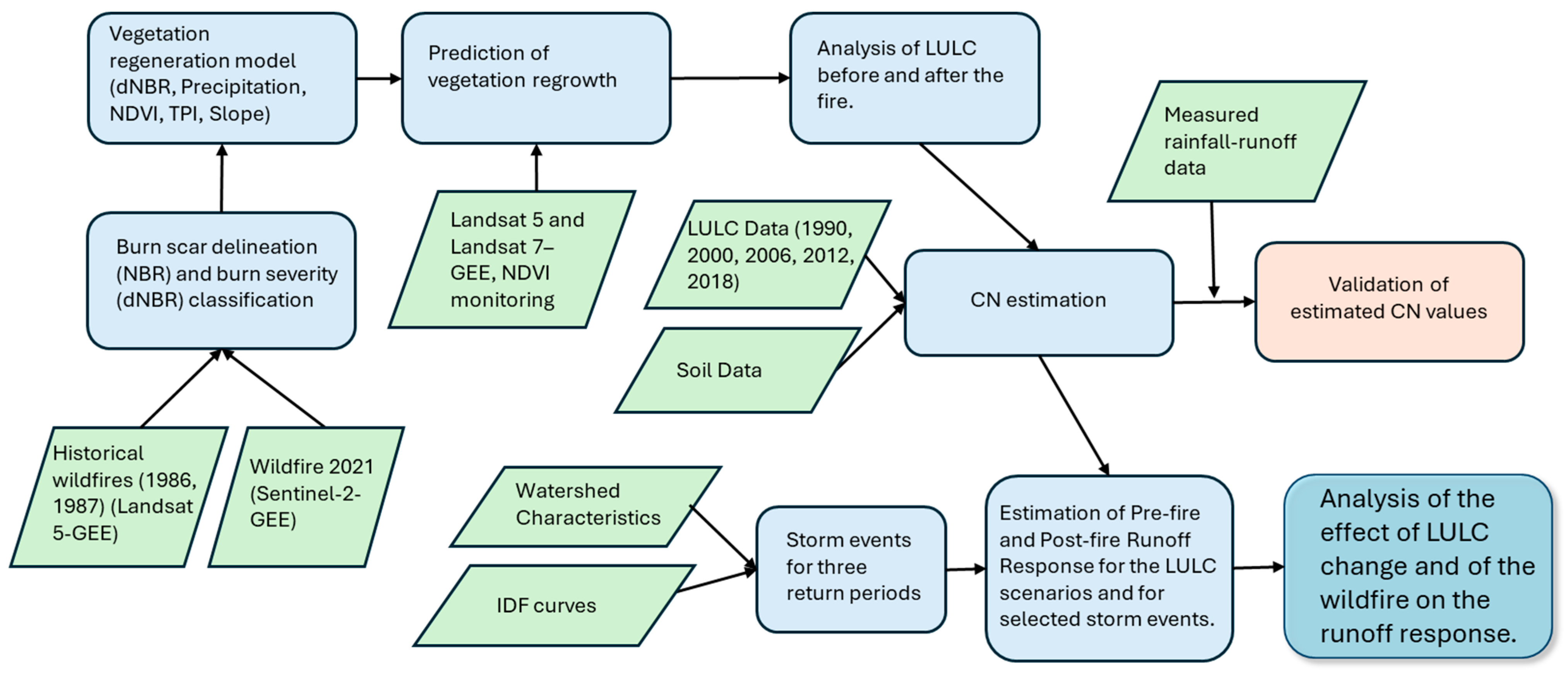 Hydrology 12 00047 g002