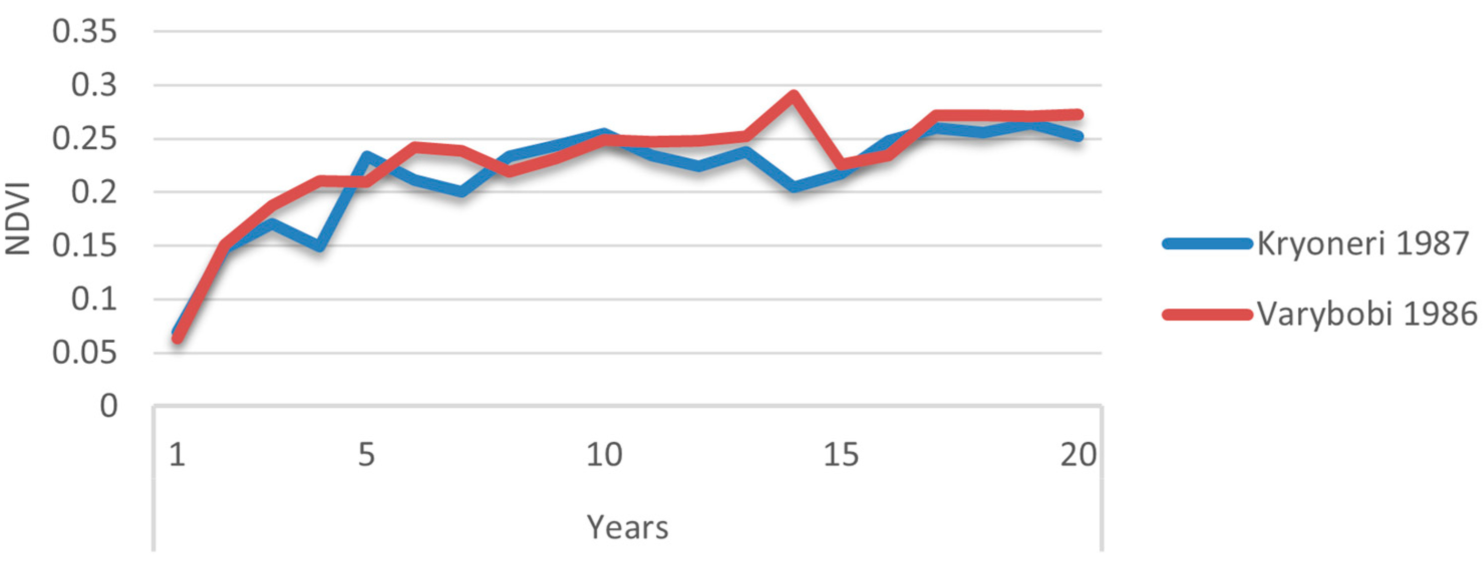 Hydrology 12 00047 g005