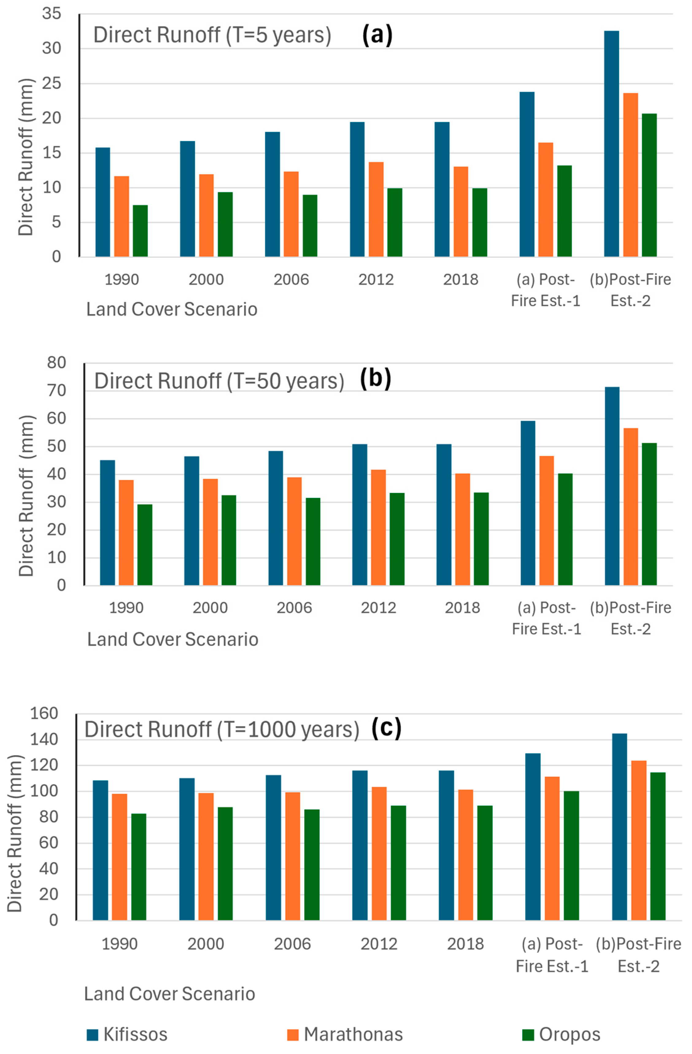 Hydrology 12 00047 g011
