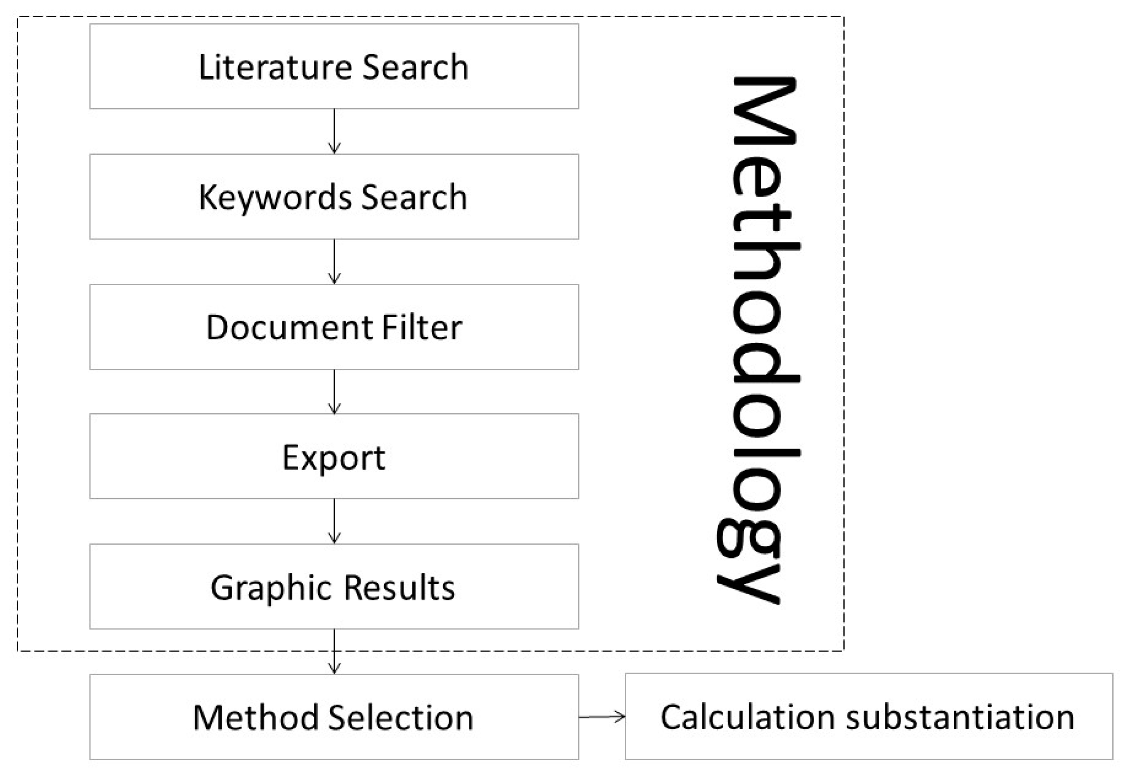 Hydrology 12 00048 g002