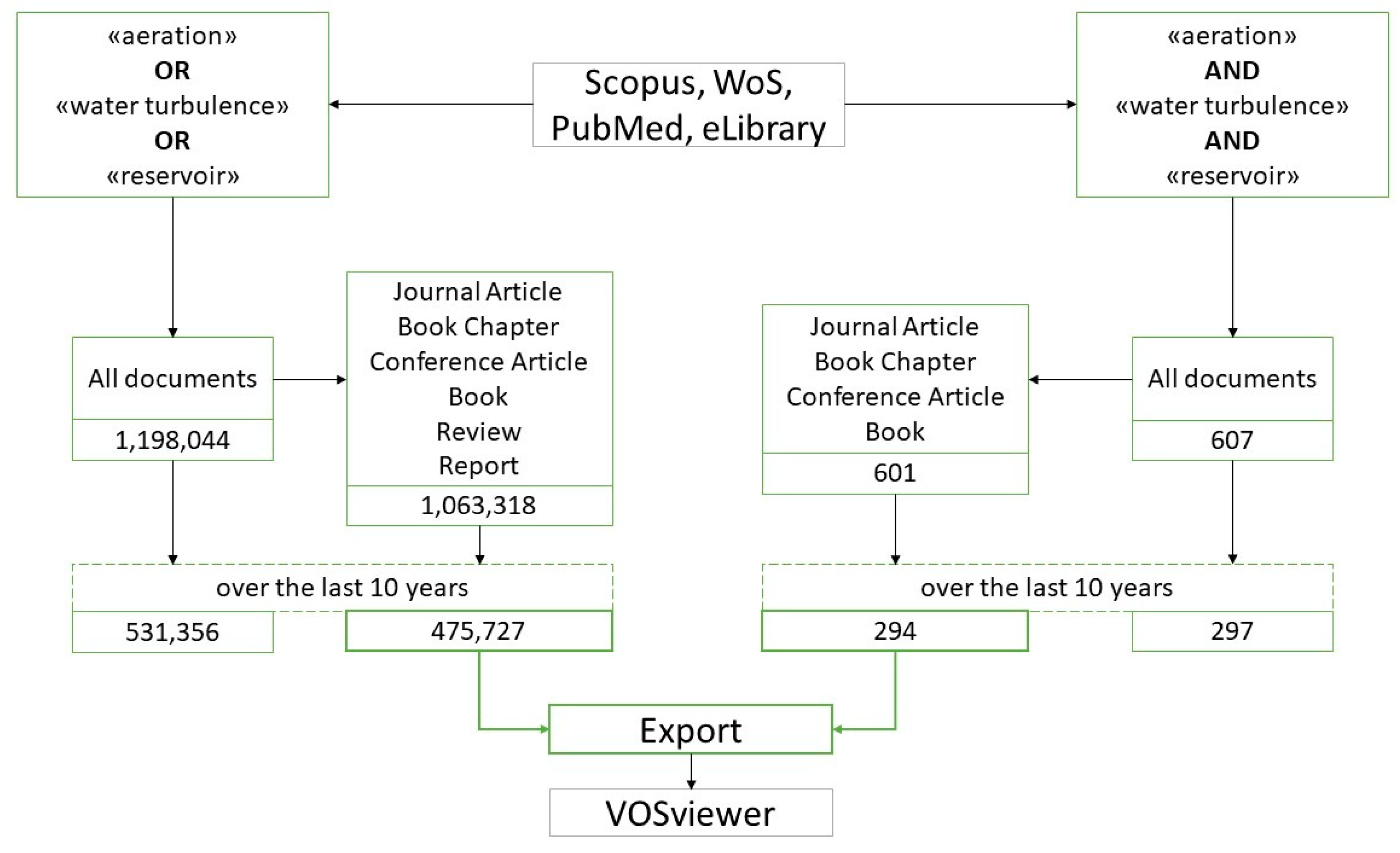 Hydrology 12 00048 g003