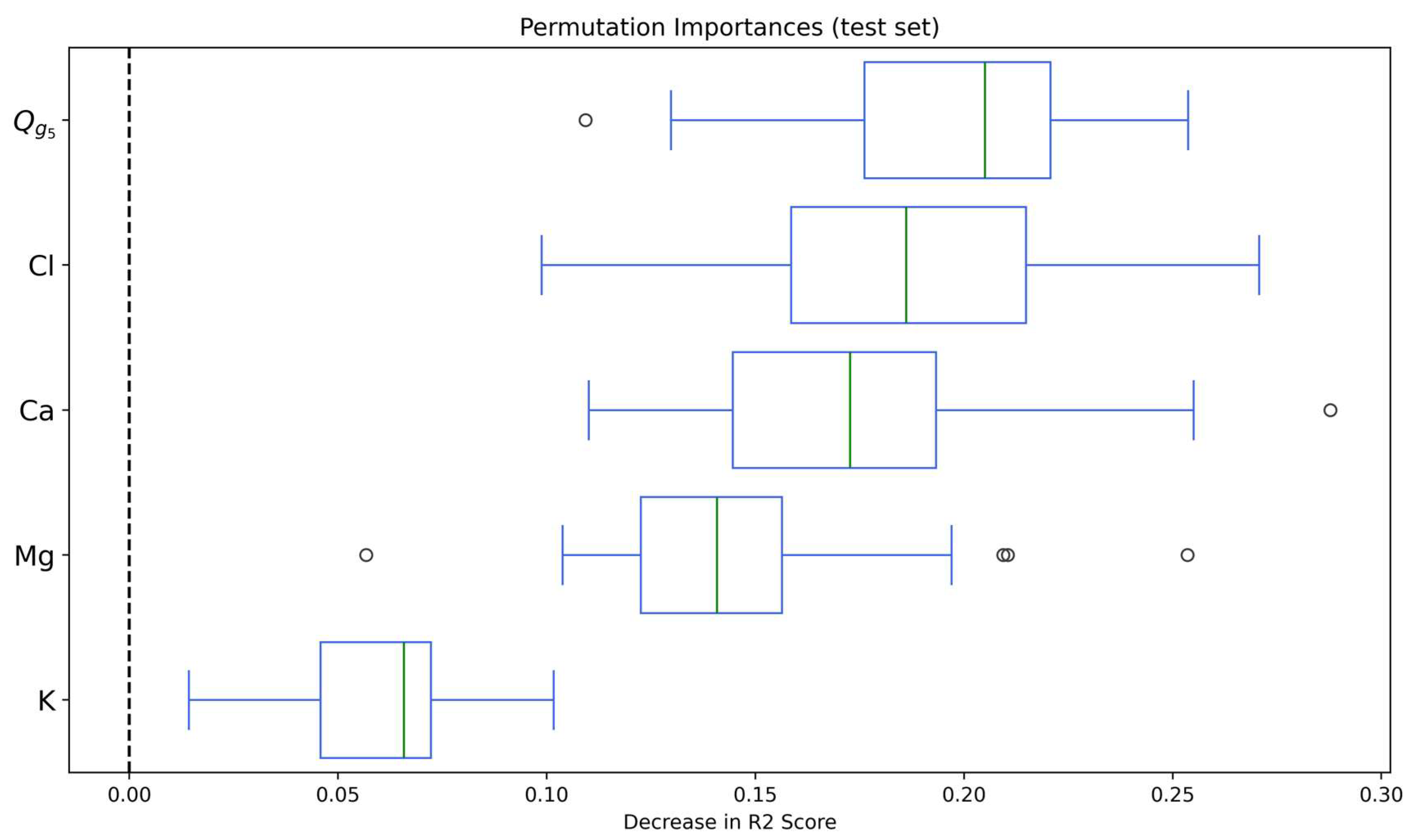 Hydrology 12 00049 g011