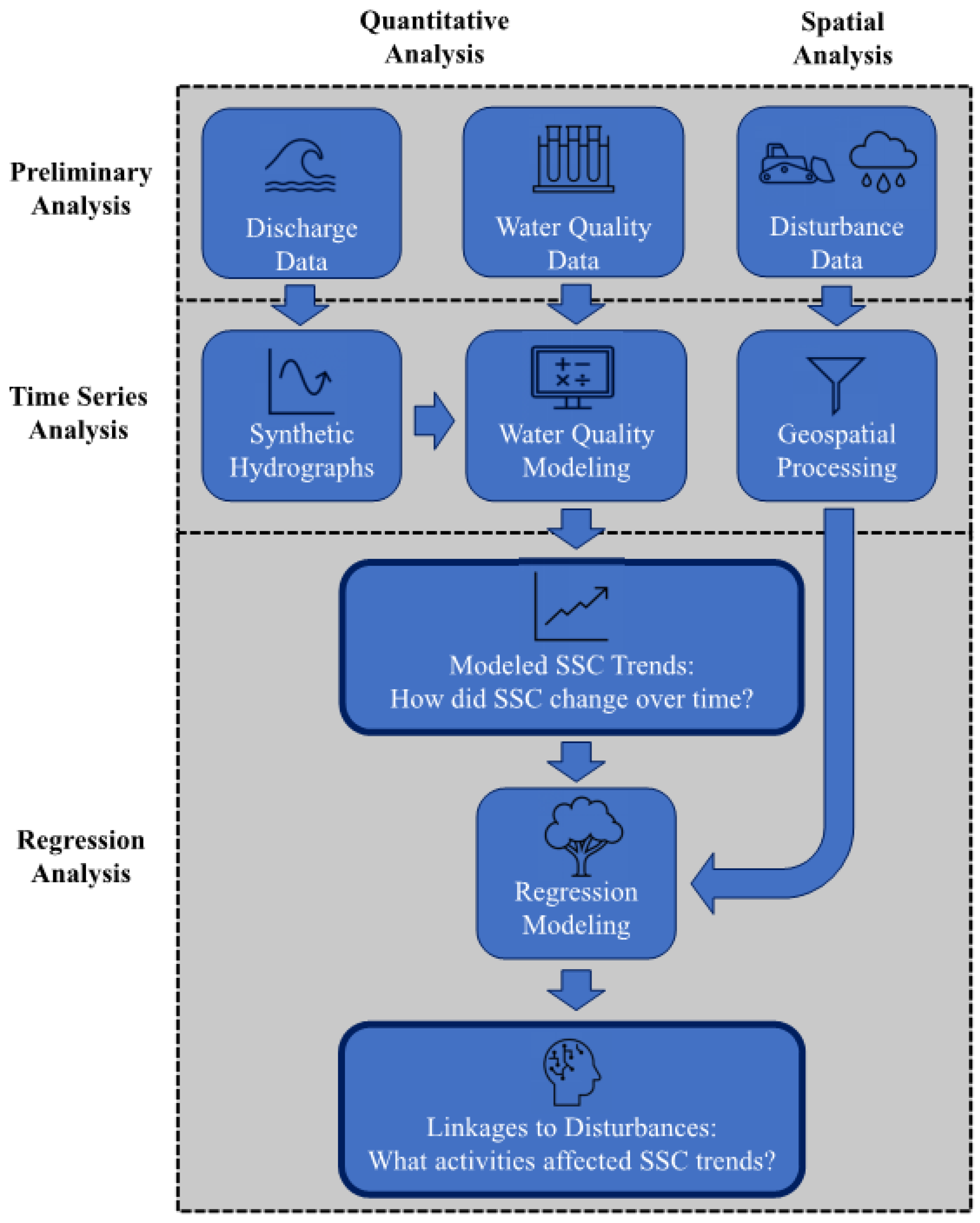 Hydrology 12 00050 g002