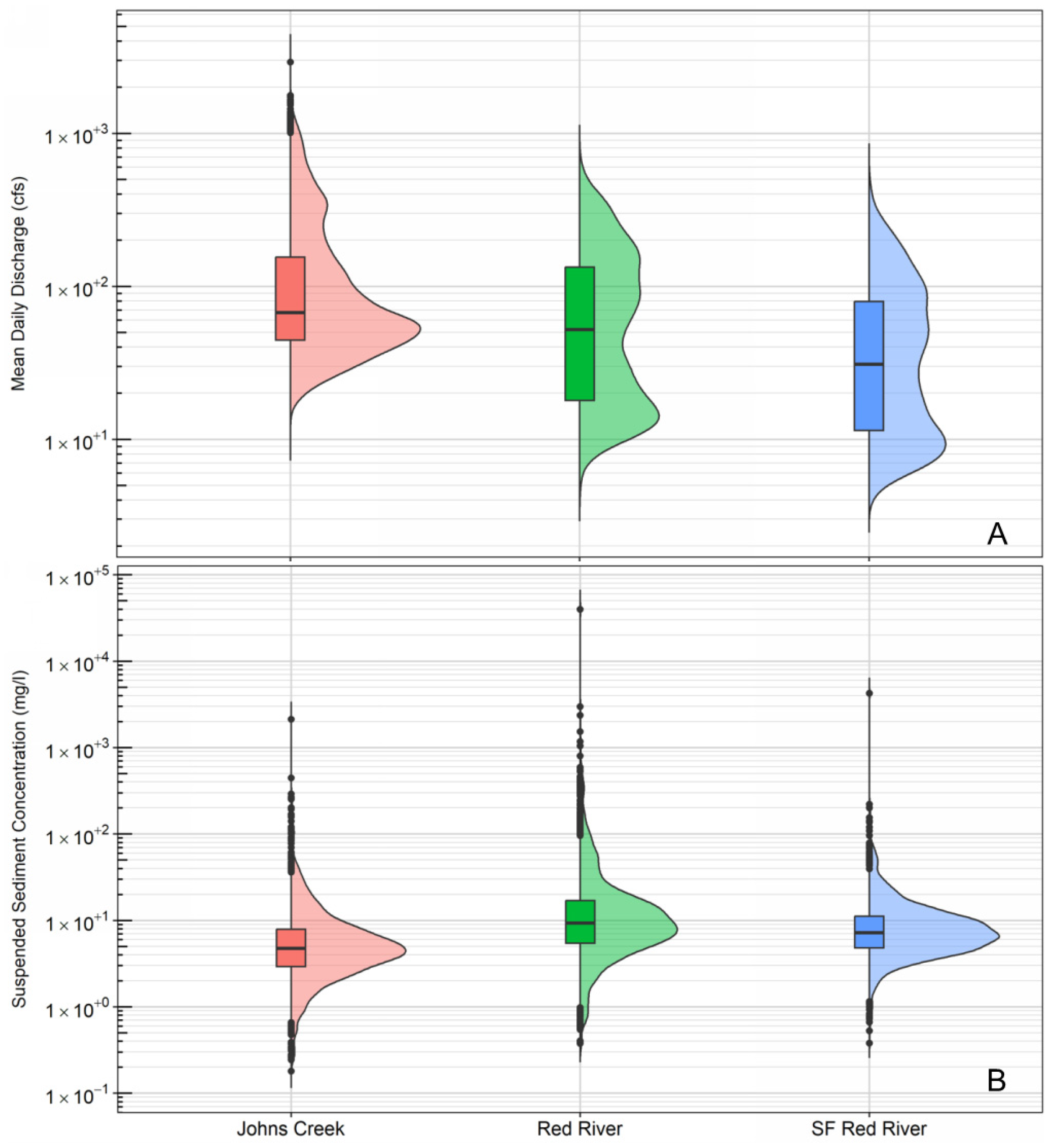 Hydrology 12 00050 g003