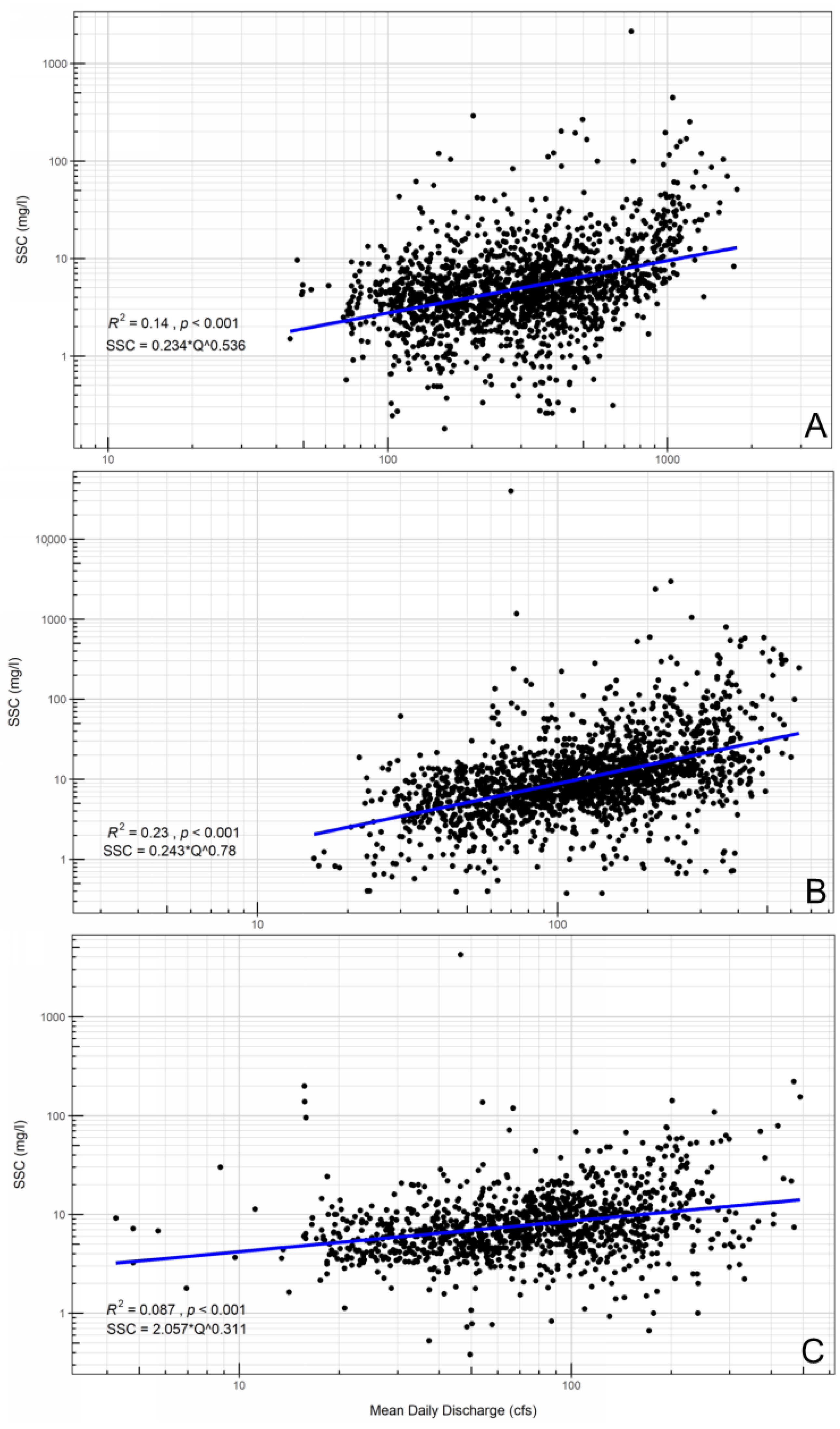 Hydrology 12 00050 g004
