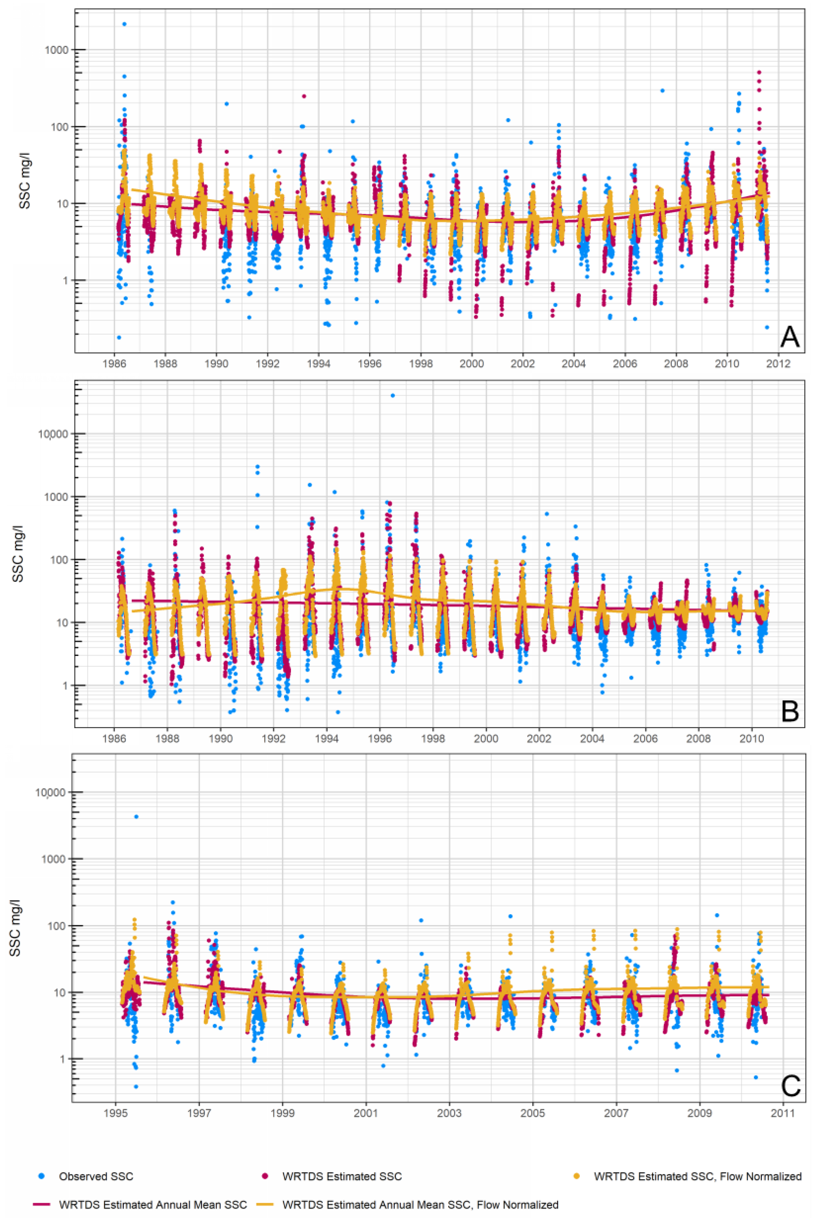 Hydrology 12 00050 g005