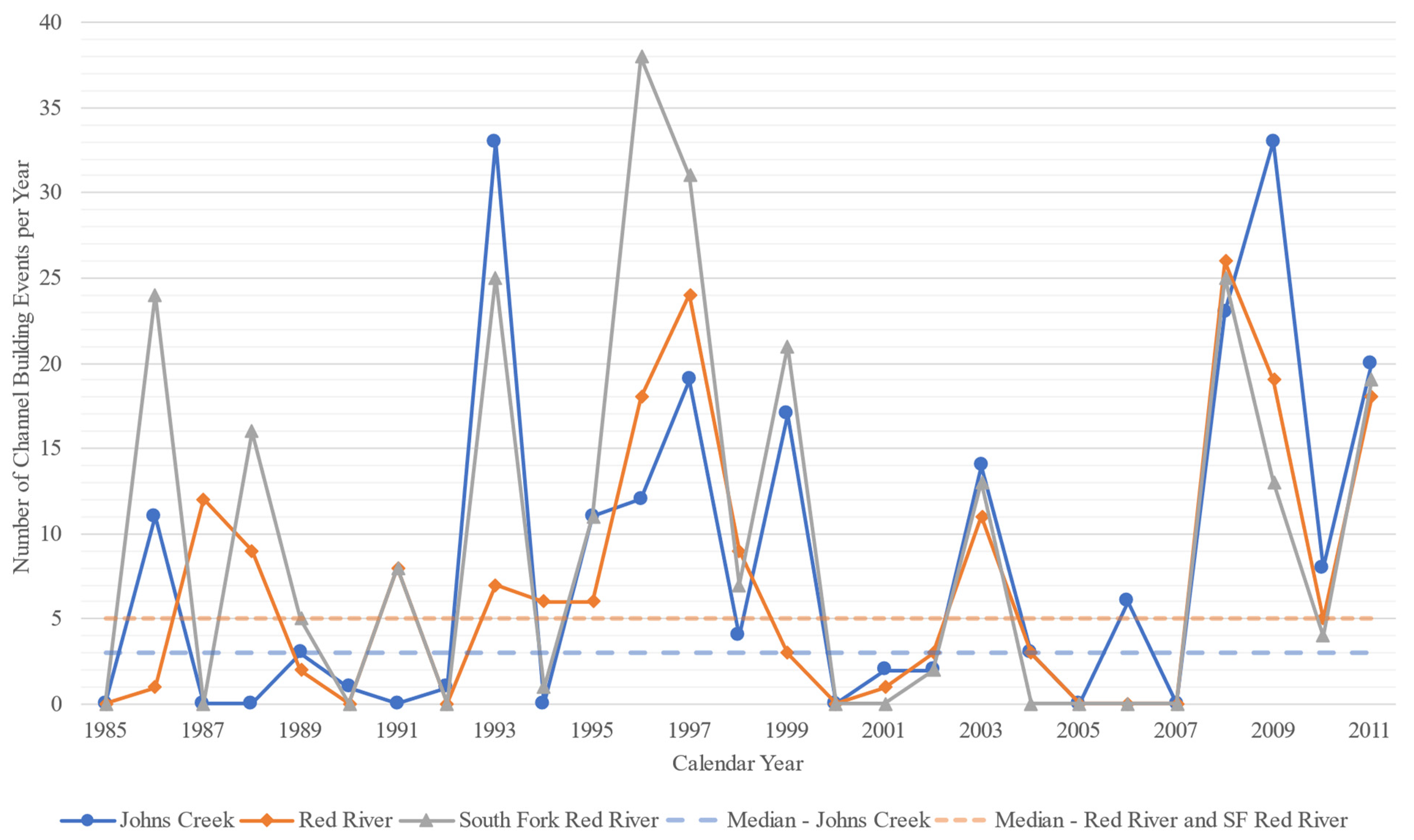 Hydrology 12 00050 g006