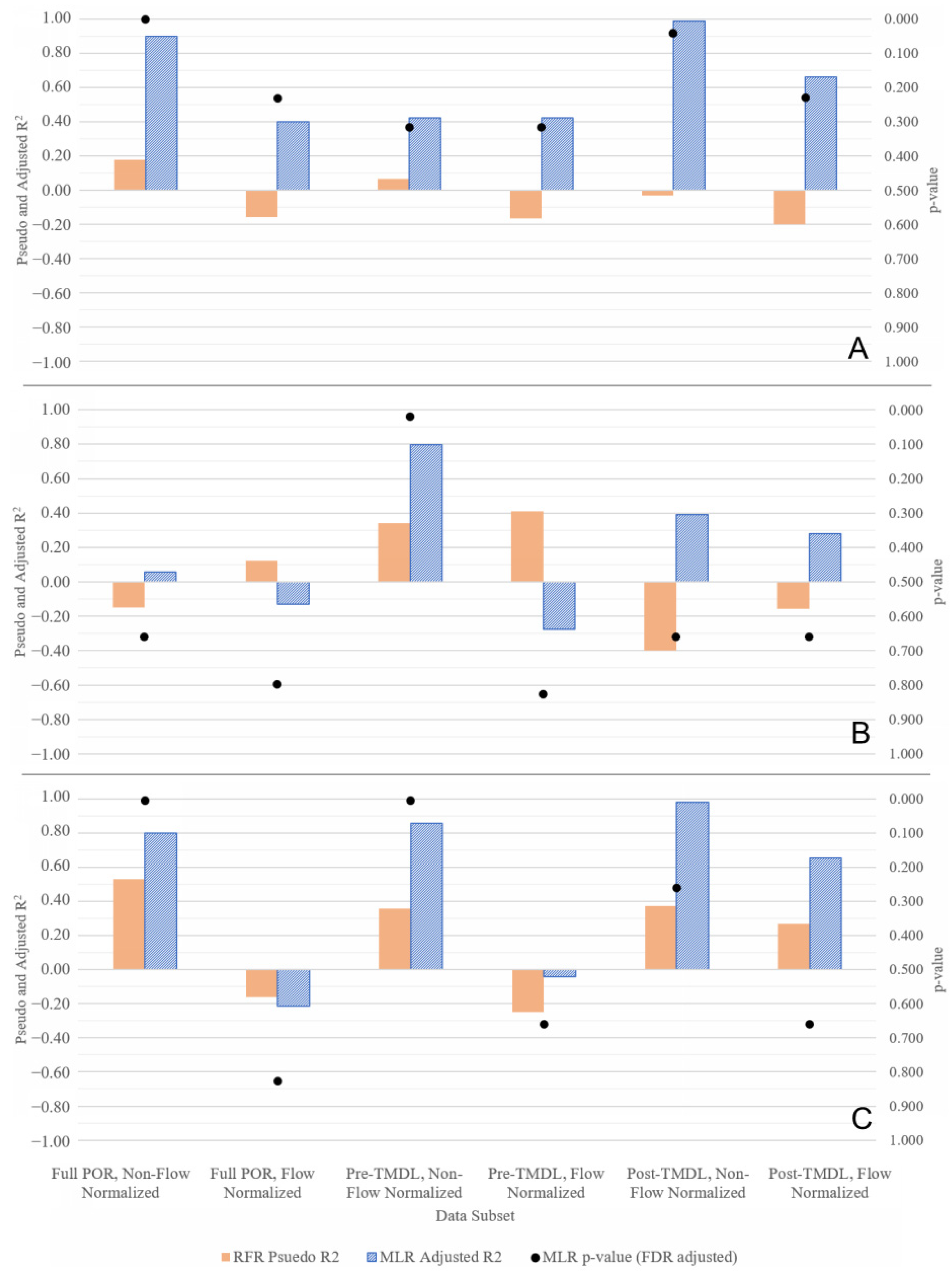 Hydrology 12 00050 g008
