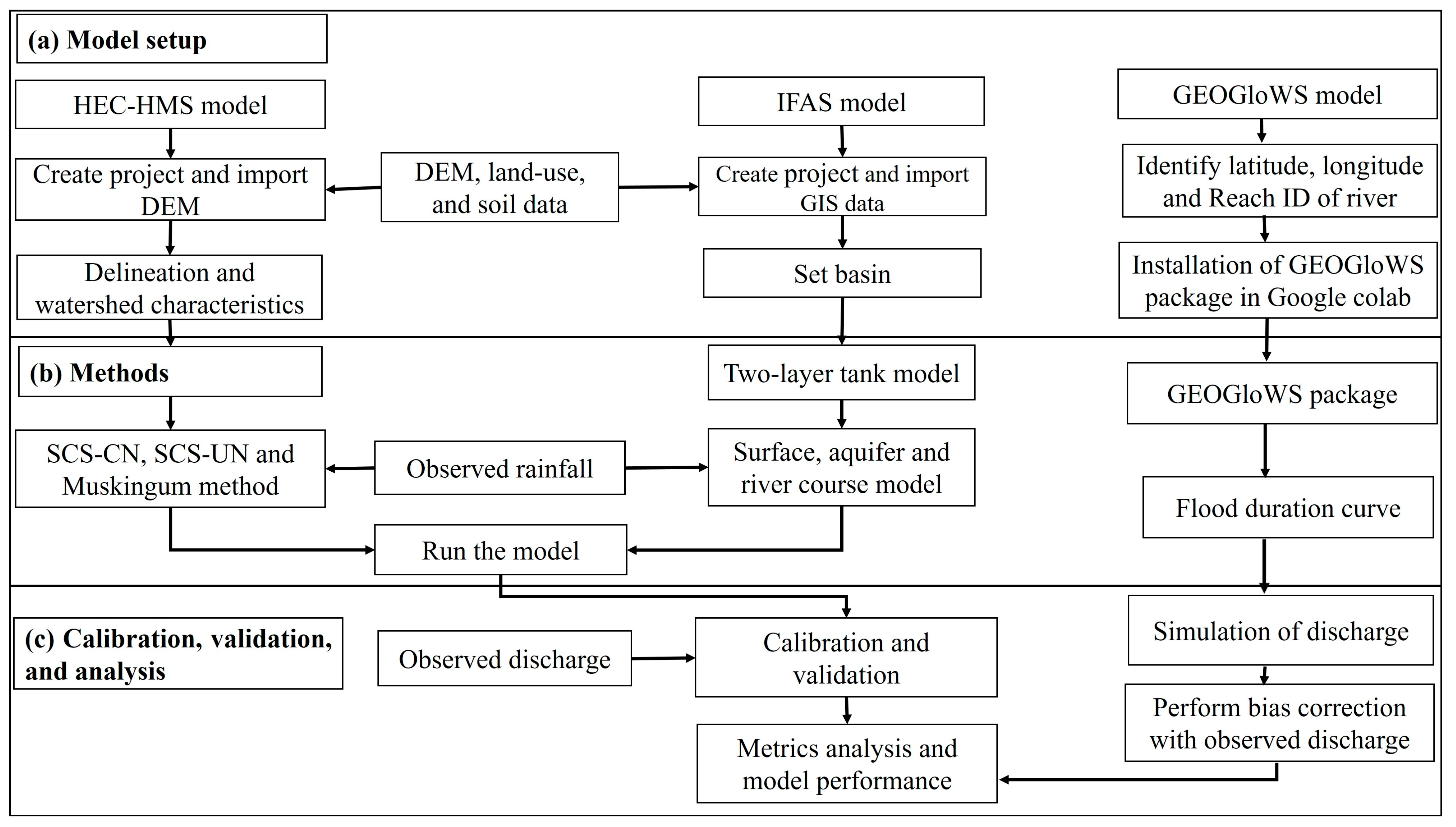 Hydrology 12 00051 g002