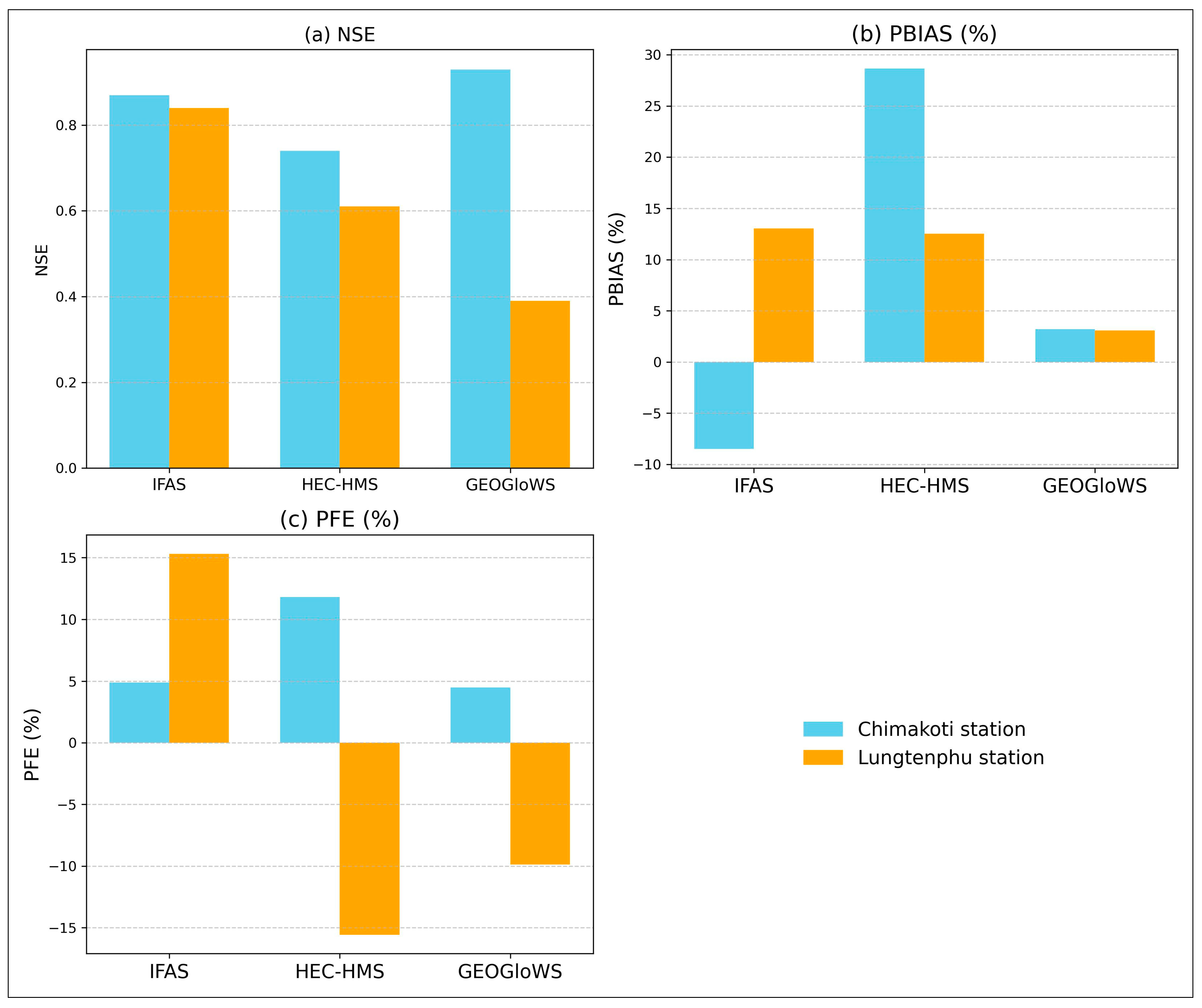 Hydrology 12 00051 g004