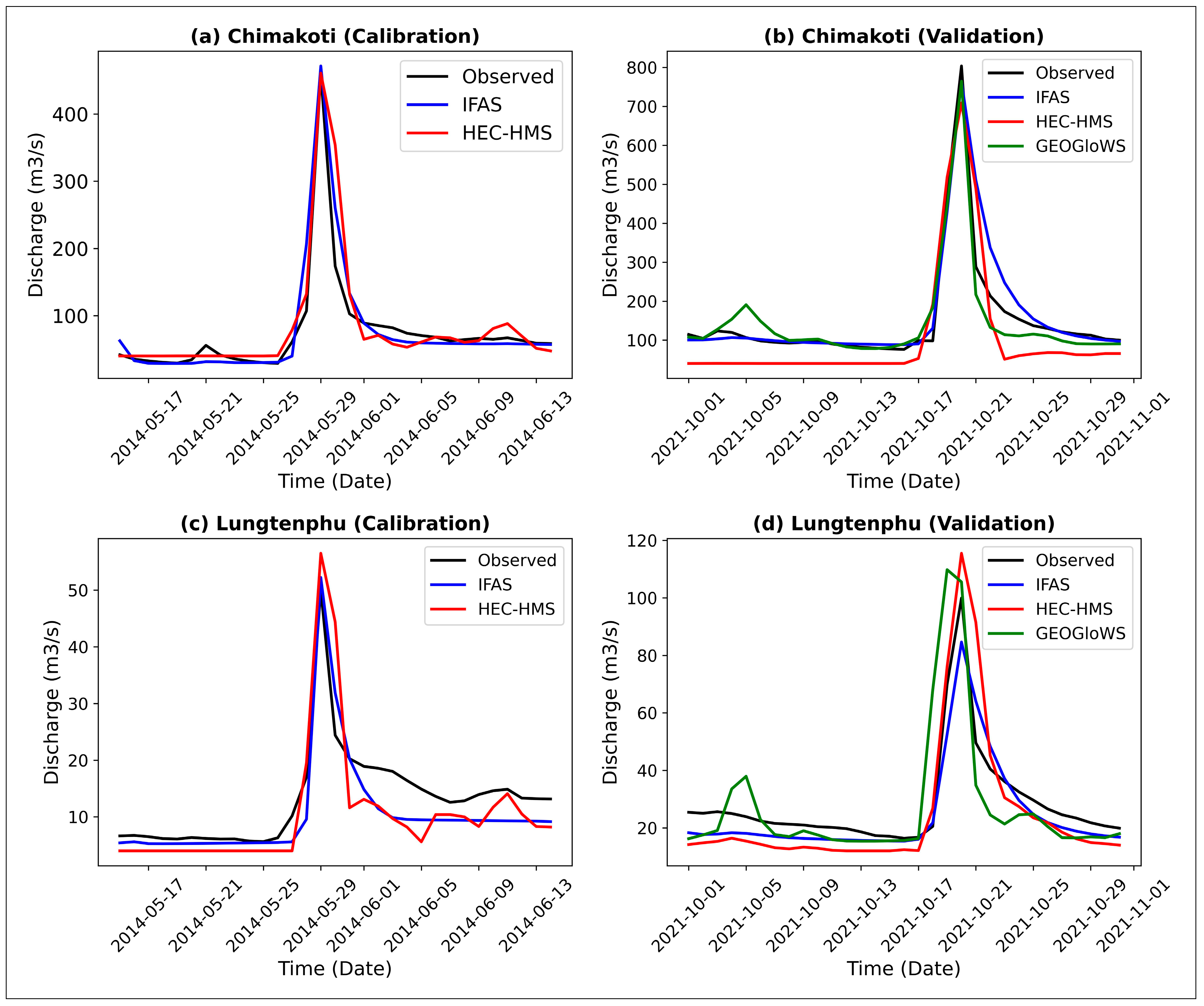 Hydrology 12 00051 g005