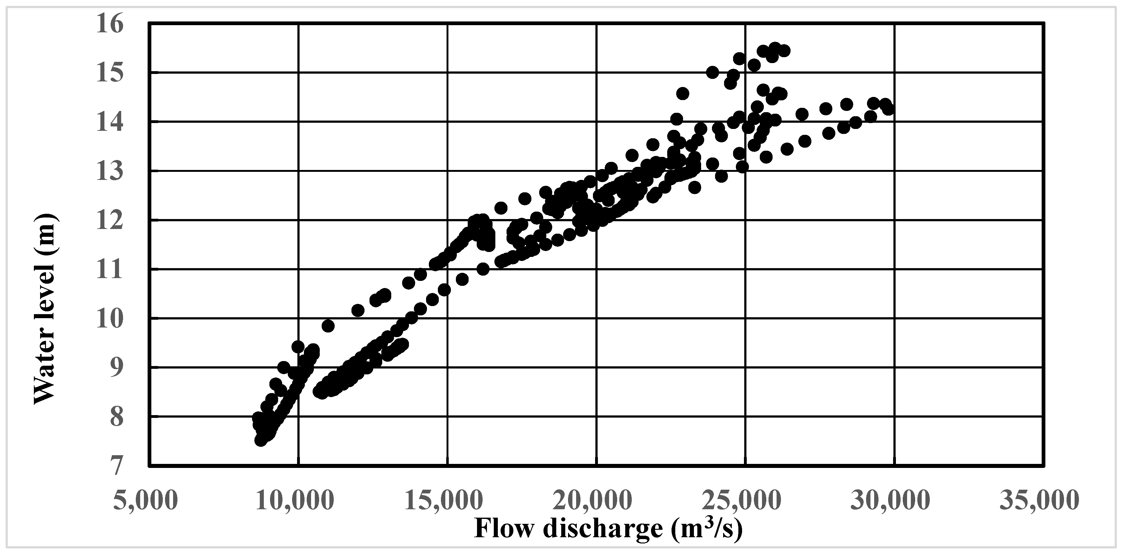 Hydrology 12 00052 g002
