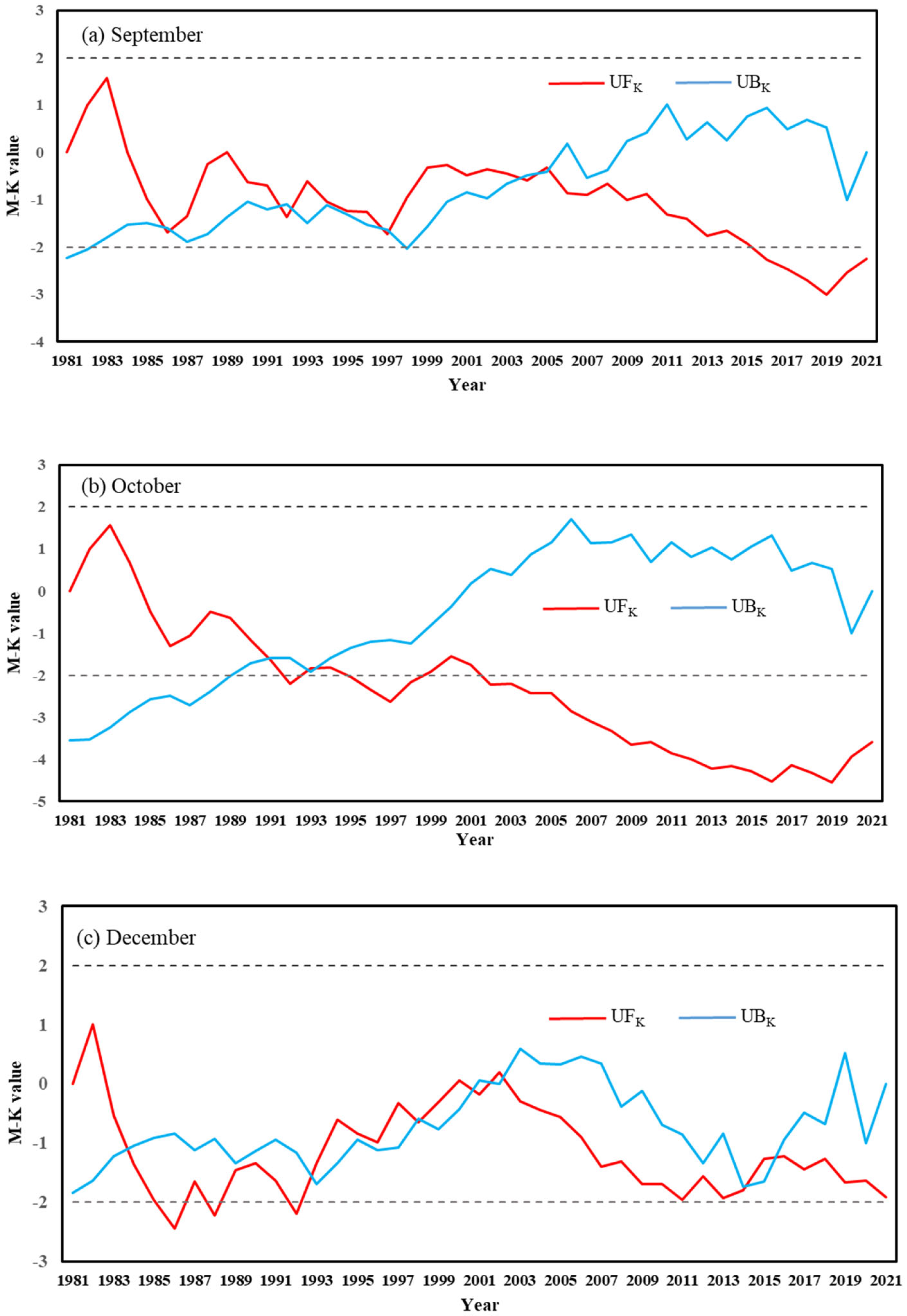 Hydrology 12 00052 g004