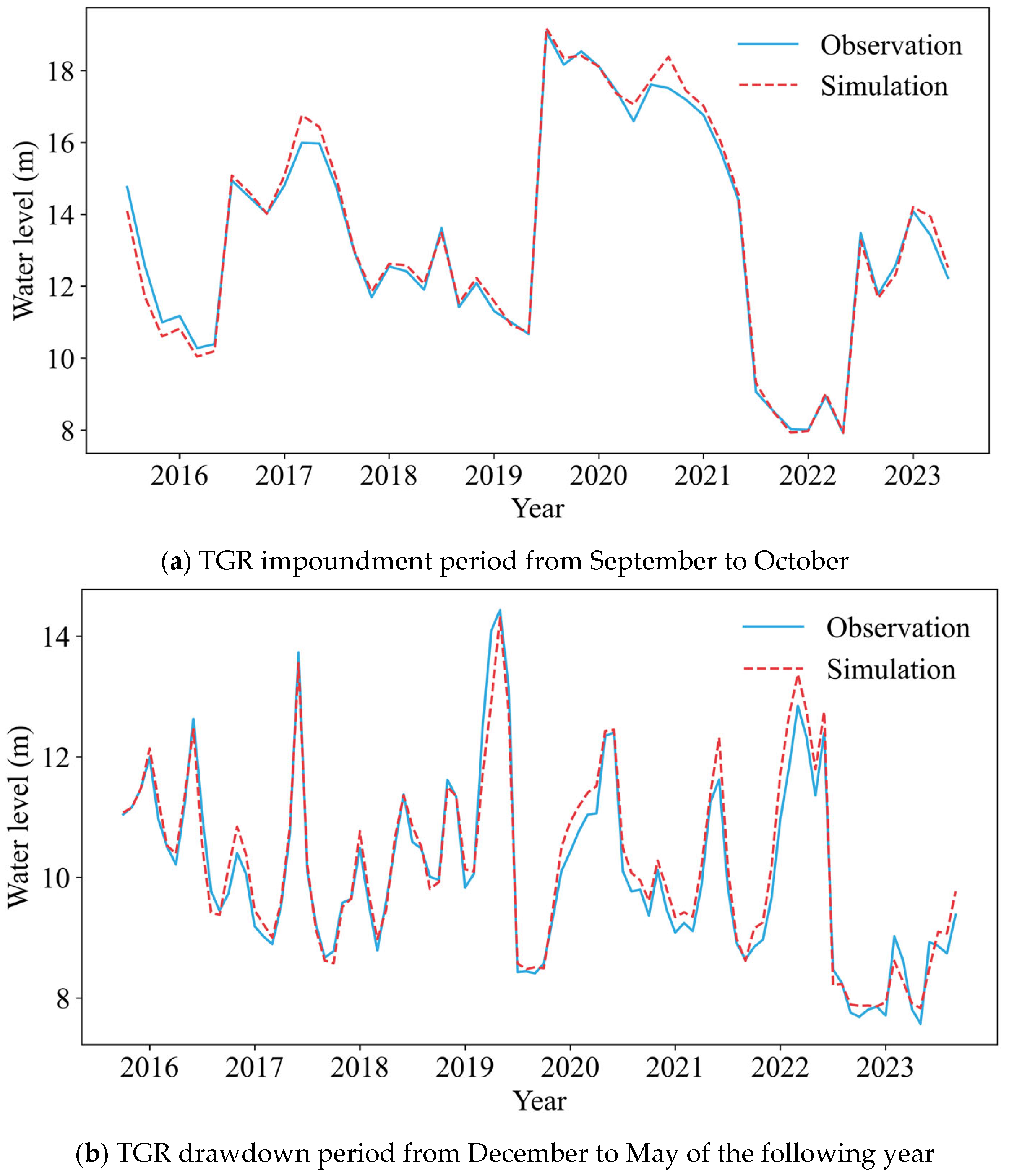 Hydrology 12 00052 g008