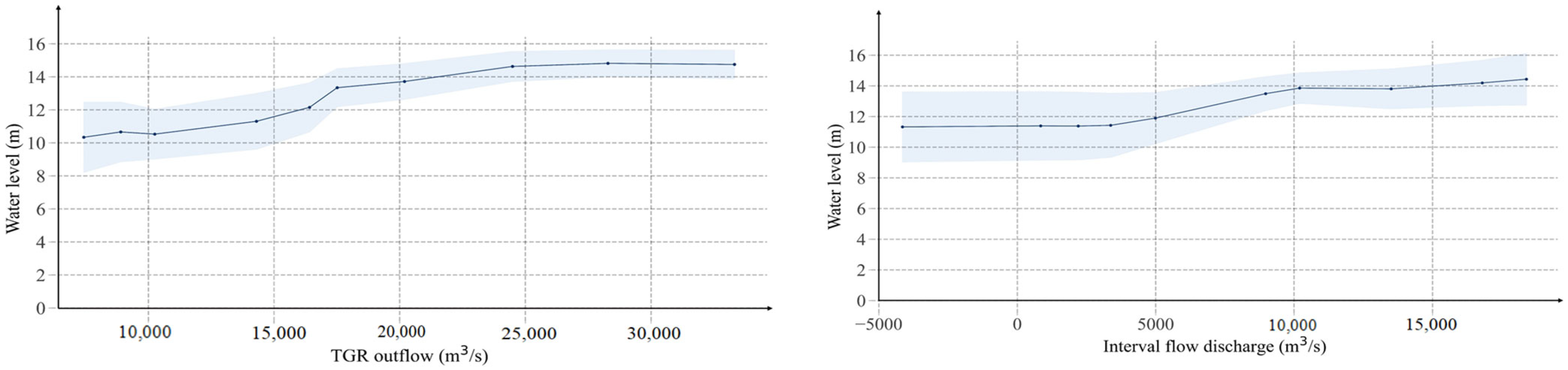 Hydrology 12 00052 g011