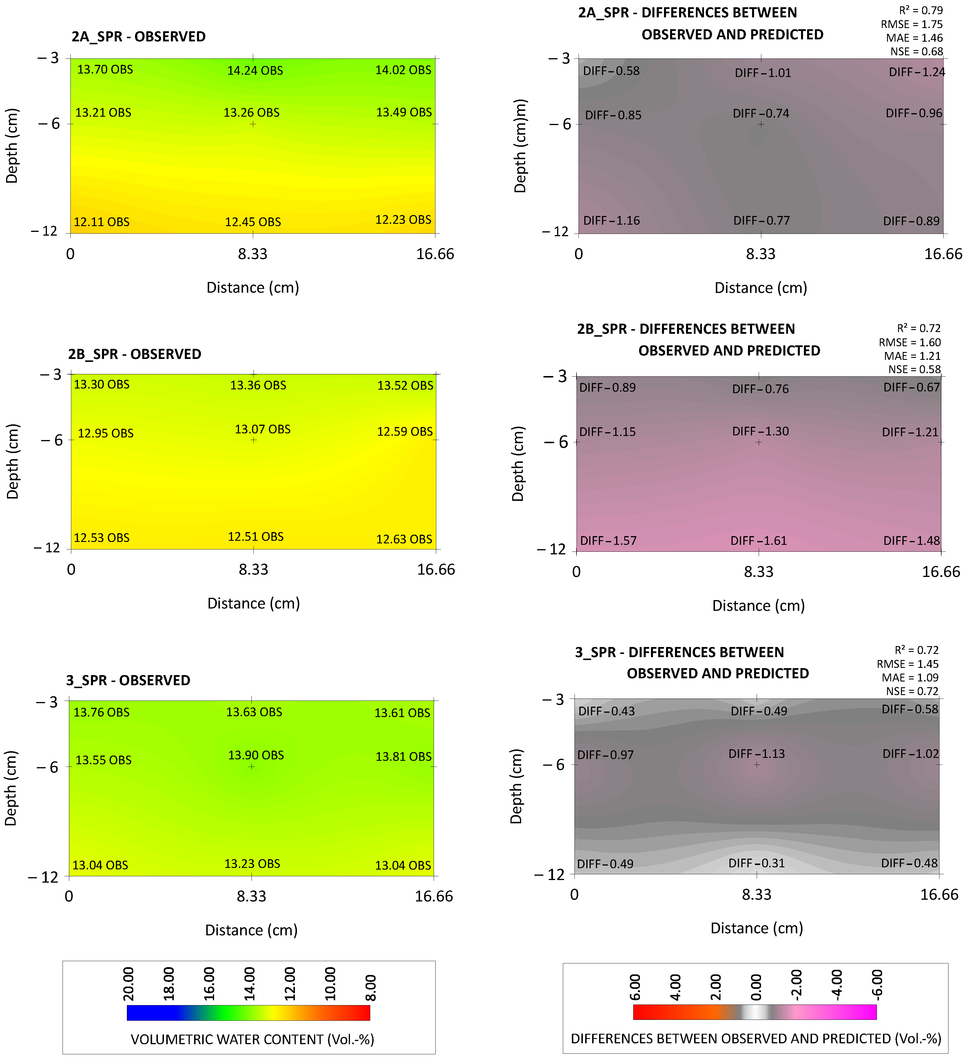 Hydrology 12 00053 g003