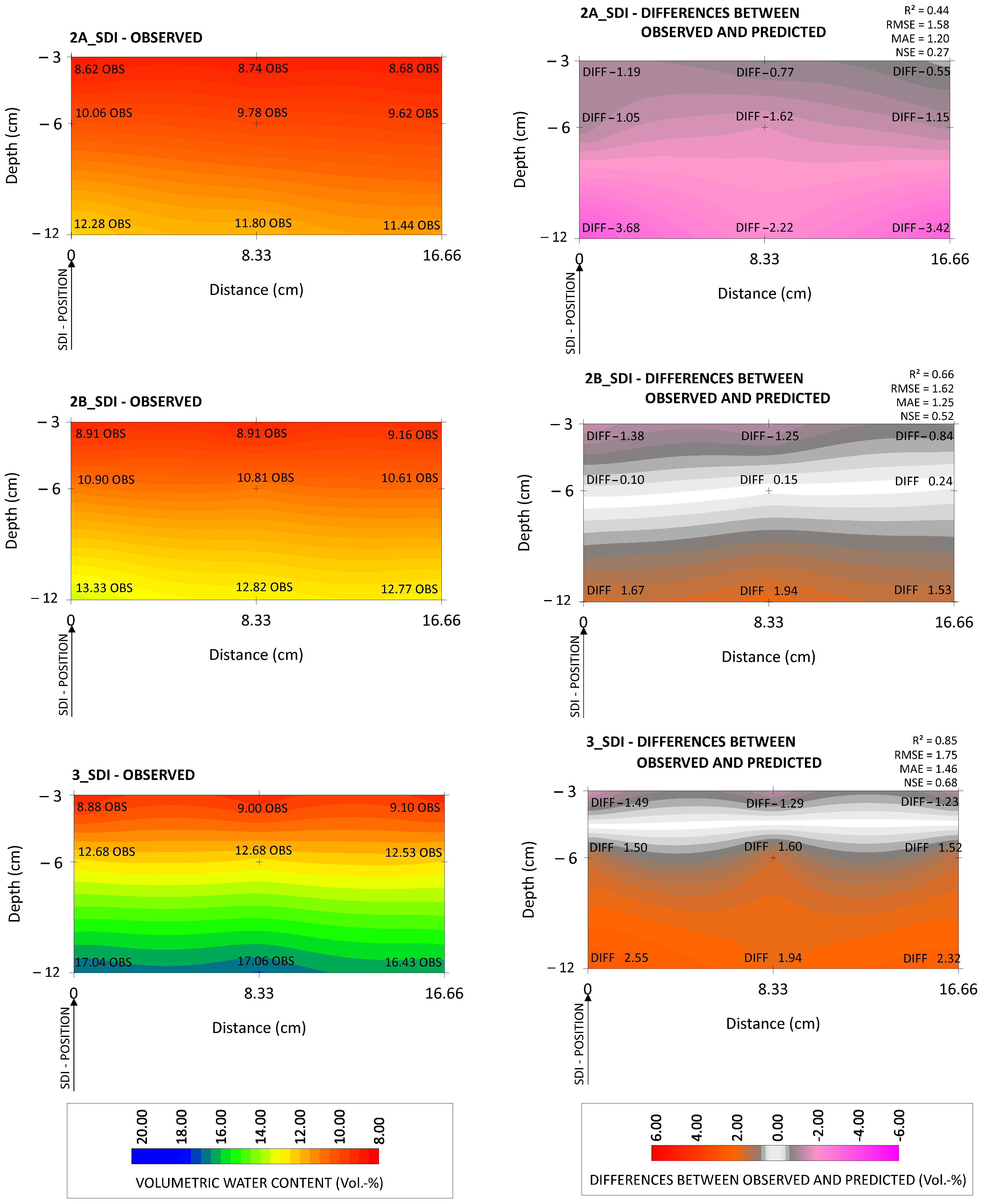 Hydrology 12 00053 g004
