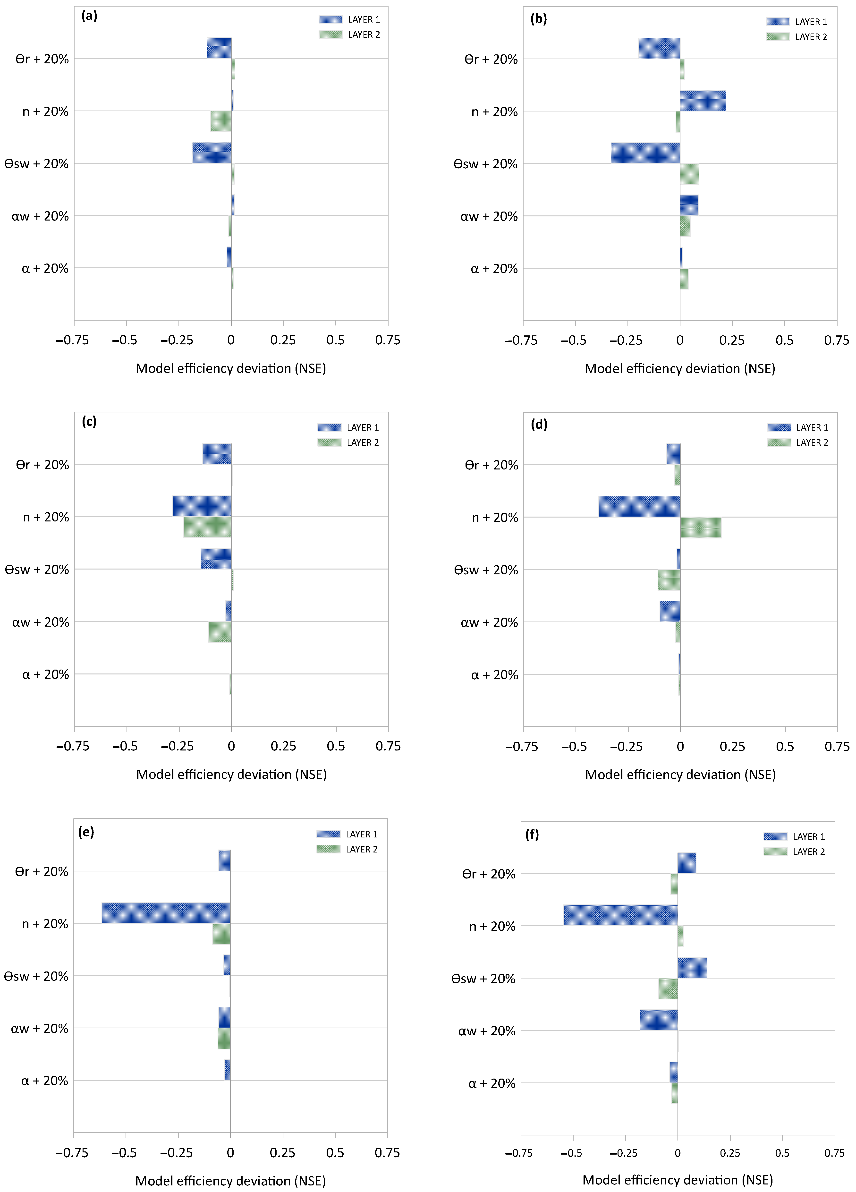Hydrology 12 00053 g005