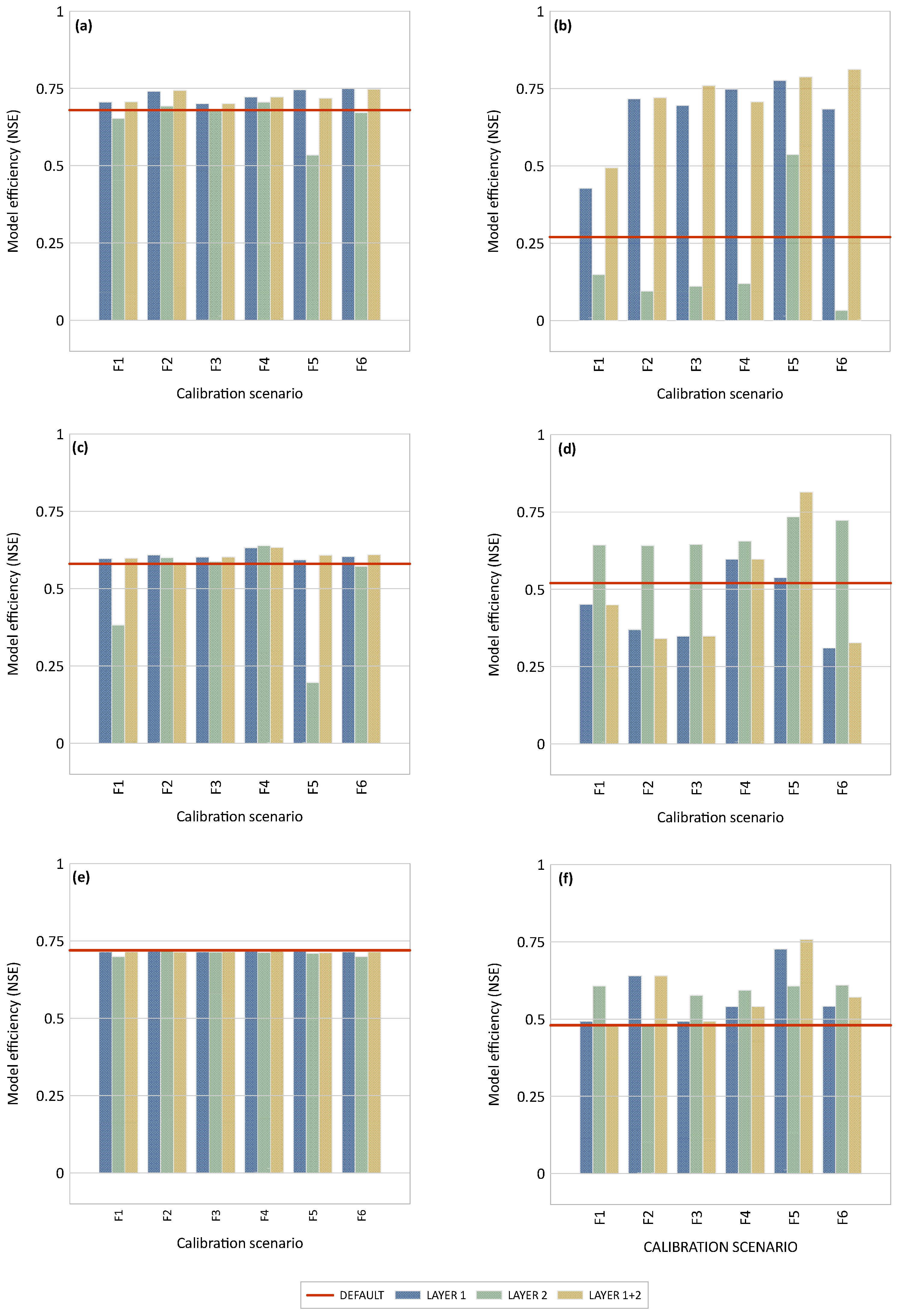 Hydrology 12 00053 g006